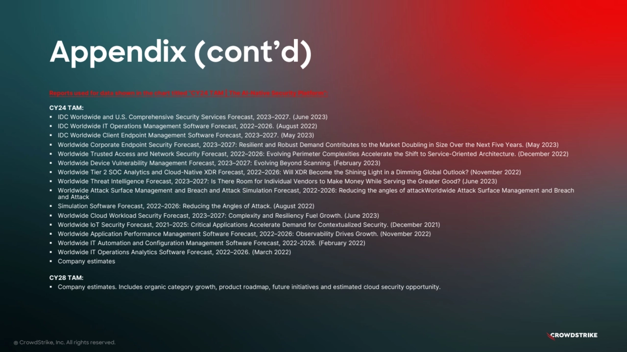 Reports used for data shown in the chart titled “CY24 TAM | The AI-Native Security Platform”:
CY24 TAM:
IDC Worldwide and U.S. Comprehensive Security Services Forecast, 2023–2027. (June 2023)
IDC Worldwide IT Operations Management Software Forecast, 2022–2026. (August 2022)
IDC Worldwide Client Endpoint Management Software Forecast, 2023–2027. (May 2023)
Worldwide Corporate Endpoint Security Forecast, 2023–2027: Resilient and Robust Demand Contributes to the Market Doubling in Size Over the Next Five Years. (May 2023)
Worldwide Trusted Access and Network Security Forecast, 2022–2026: Evolving Perimeter Complexities Accelerate the Shift to Service-Oriented Architecture. (December 2022)
Worldwide Device Vulnerability Management Forecast, 2023–2027: Evolving Beyond Scanning. (February 2023)
Worldwide Tier 2 SOC Analytics and Cloud-Native XDR Forecast, 2022–2026: Will XDR Become the Shining Light in a Dimming Global Outlook? (November 2022)
Worldwide Threat Intelligence Forecast, 2023–2027: Is There Room for Individual Vendors to Make Money While Serving the Greater Good? (June 2023)
Worldwide Attack Surface Management and Breach and Attack Simulation Forecast, 2022-2026: Reducing the angles of attackWorldwide Attack Surface Management and Breach
and Attack
Simulation Software Forecast, 2022–2026: Reducing the Angles of Attack. (August 2022)
Worldwide Cloud Workload Security Forecast, 2023–2027: Complexity and Resiliency Fuel Growth. (June 2023)
Worldwide IoT Security Forecast, 2021–2025: Critical Applications Accelerate Demand for Contextualized Security. (December 2021)
Worldwide Application Performance Management Software Forecast, 2022–2026: Observability Drives Growth. (November 2022)
Worldwide IT Automation and Configuration Management Software Forecast, 2022-2026. (February 2022)
Worldwide IT Operations Analytics Software Forecast, 2022–2026. (March 2022)
Company estimates
CY28 TAM:
Company estimates. Includes organic category growth, product roadmap, future initiatives and estimated cloud security opportunity.
Appendix (cont’d)
® CrowdStrike, Inc. All rights reserved.
