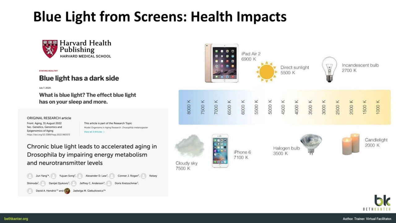 Blue Light from Screens: Health Impacts