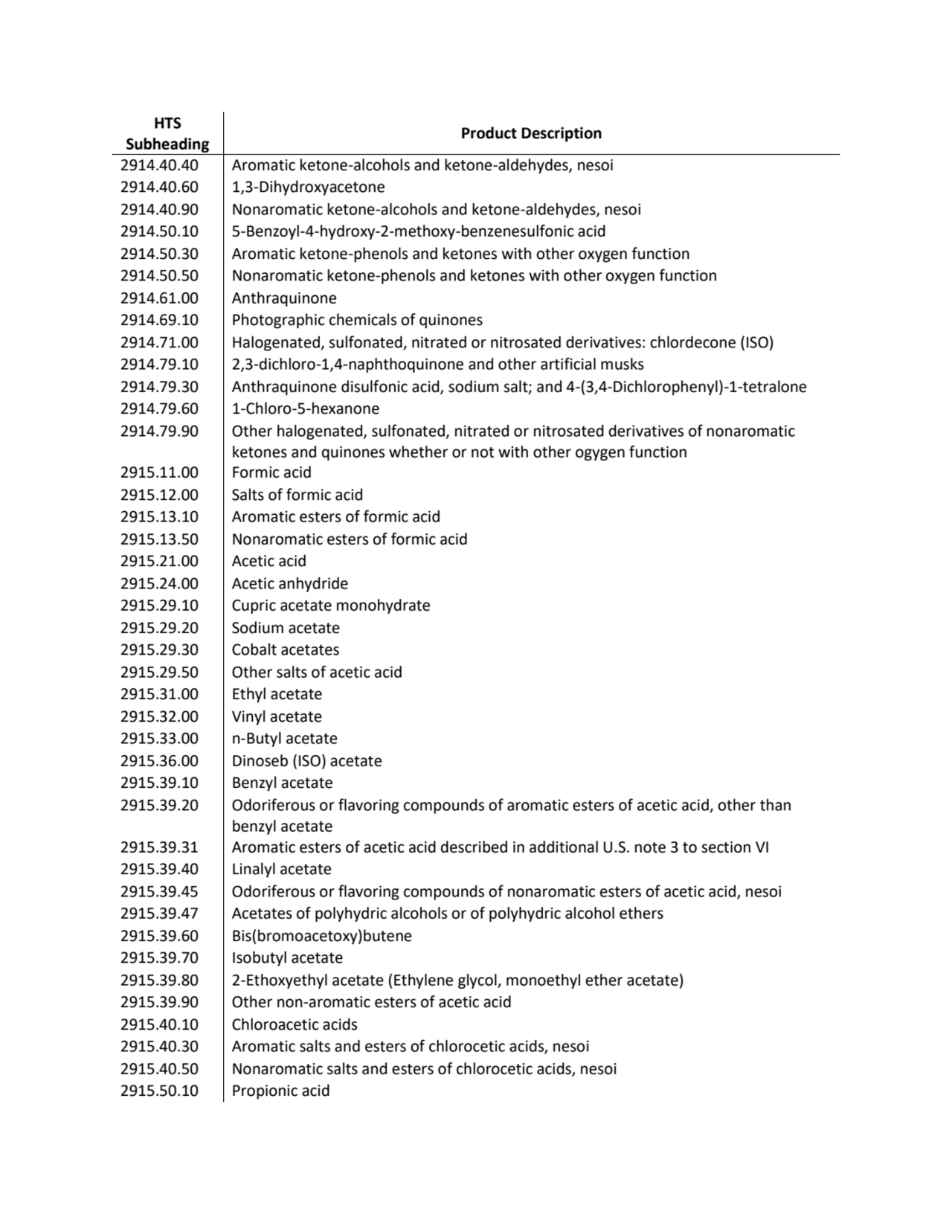 HTS 
Subheading Product Description
2914.40.40 Aromatic ketone-alcohols and ketone-aldehydes, nes…