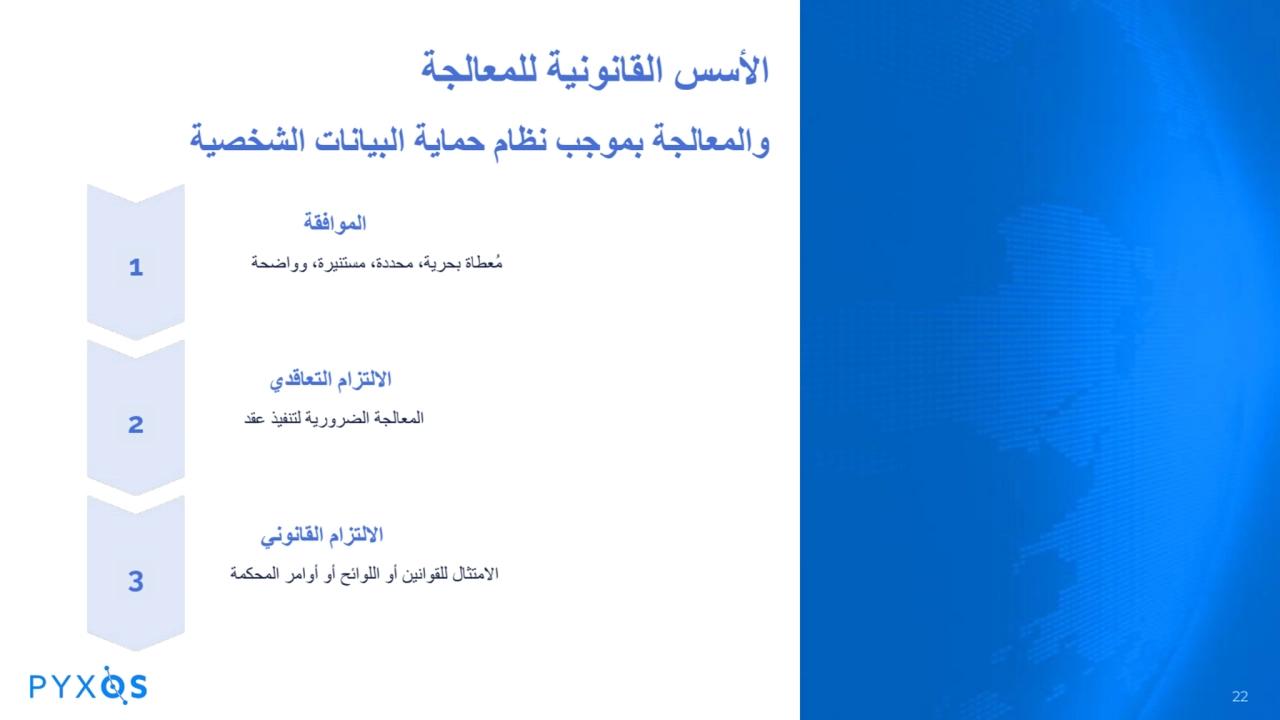 الأسس القانونیة للمعالجة
والمعالجة بموجب نظام حمایة البیانات الشخصیة
الموافقة
مُعطاة بحریة، محددة…