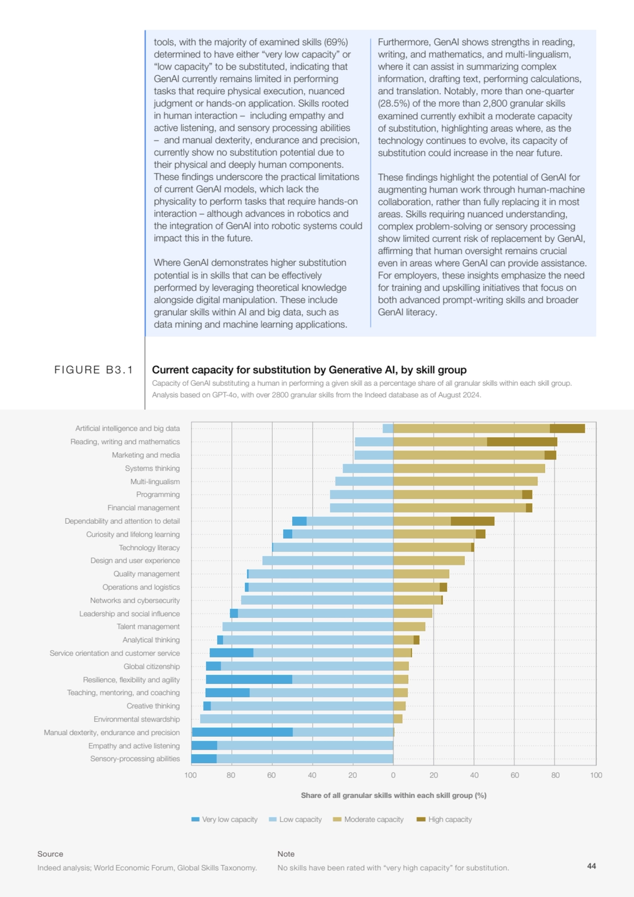 tools, with the majority of examined skills (69%) 
determined to have either “very low capacity” o…