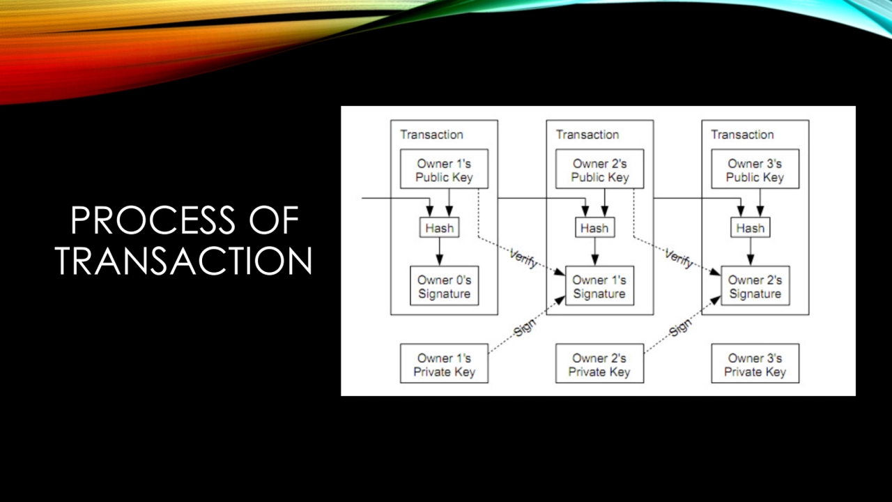 PROCESS OF 
TRANSACTION