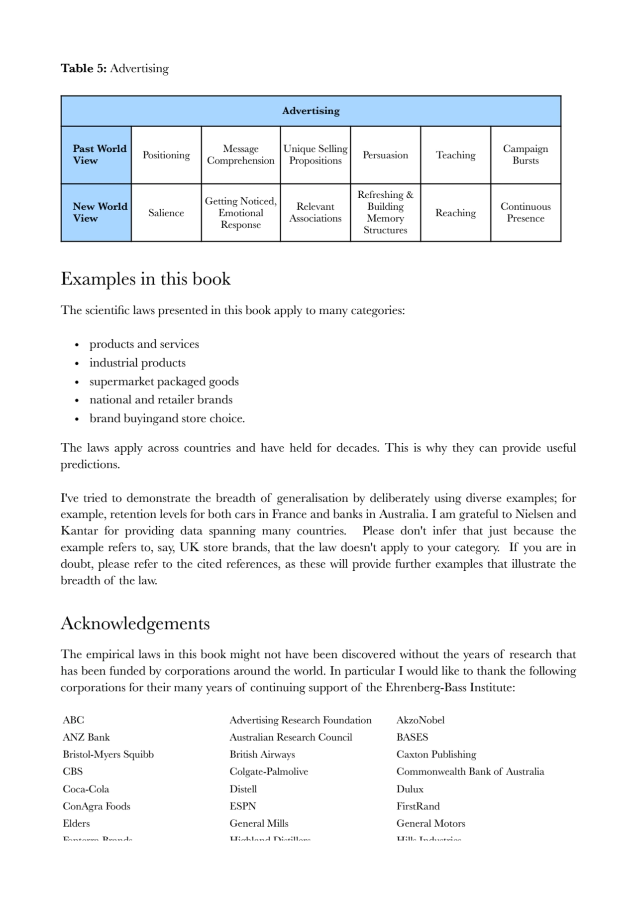 Table 5: Advertising 
Examples in this book 
The scientific laws presented in this book apply to …