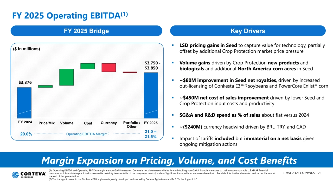 CTVA 2Q25 EARNINGS
FY 2025 Operating EBITDA(1)
FY 2025 Bridge Key Drivers
 LSD pricing gains in Seed to capture value for technology, partially 
offset by additional Crop Protection market price pressure
 Volume gains driven by Crop Protection new products and
biologicals and additional North America corn acres in Seed
 ~$80M improvement in Seed net royalties, driven by increased 
out-licensing of Conkesta E3®(2) soybeans and PowerCore Enlist® corn
 ~$450M net cost of sales improvement driven by lower Seed and 
Crop Protection input costs and productivity
 SG&A and R&D spend as % of sales about flat versus 2024
 ~($240M) currency headwind driven by BRL, TRY, and CAD
 Impact of tariffs included but immaterial on a net basis given 
ongoing mitigation actions
($ in millions)
Volume Cost Currency Portfolio / FY 2025
Other
Price/Mix
20.0% 21.0 –
21.5% Operating EBITDA Margin(1)
FY 2024
$3,376
$3,750 -
$3,850
Margin Expansion on Pricing, Volume, and Cost Benefits
(1) Operating EBITDA and Operating EBITDA margin are non-GAAP measures. Corteva is not able to reconcile its forward-looking non-GAAP financial measures to their most comparable U.S. GAAP financial 
measures, as it is unable to predict with reasonable certainty items outside of the company’s control, such as Significant Items, without unreasonable effort. See slide 3 for further discussion and reconciliations at 
the end of this presentation.
(2) The transgenic event in the Conkesta E3® soybeans is jointly developed and owned by Corteva Agriscience and M.S. Technologies L.L.C.
22