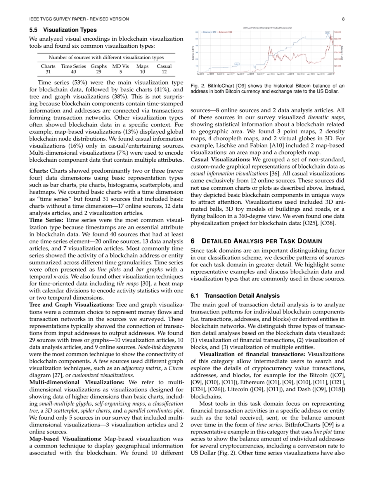 IEEE TVCG SURVEY PAPER - REVISED VERSION 8
5.5 Visualization Types
We analyzed visual encodings i…