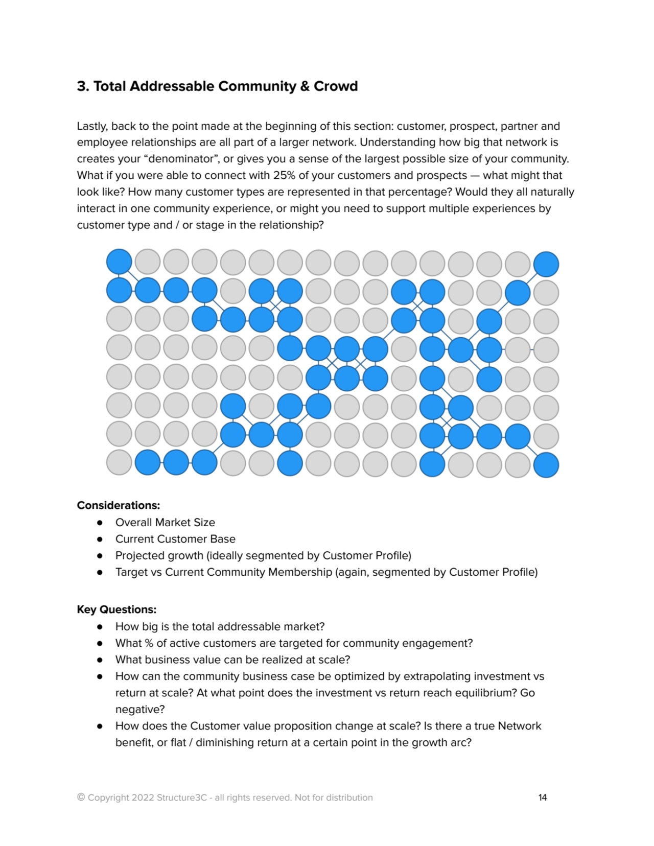 3. Total Addressable Community & Crowd
Lastly, back to the point made at the beginning of this sec…