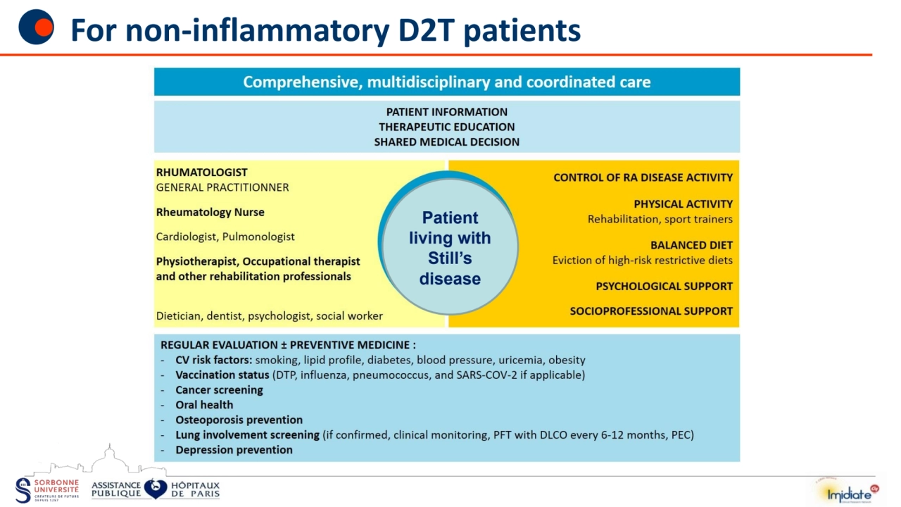 For non-inflammatory D2T patients
Patient 
living with 
Still’s 
disease