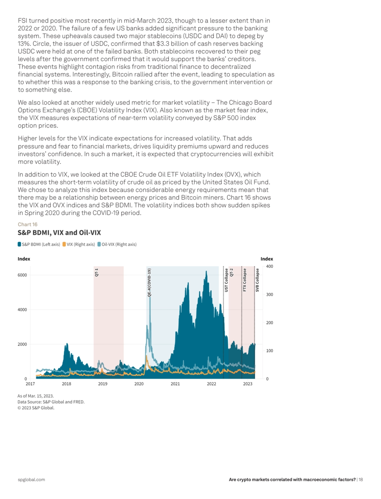 Are crypto markets correlated with macroeconomic factors? | 18
FSI turned positive most recently i…