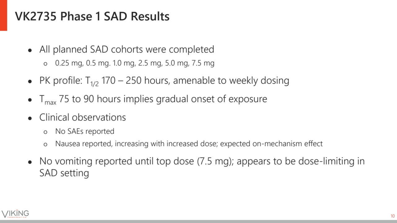 VK2735 Phase 1 SAD Results
10
● All planned SAD cohorts were completed
ဝ 0.25 mg, 0.5 mg. 1.0 mg…