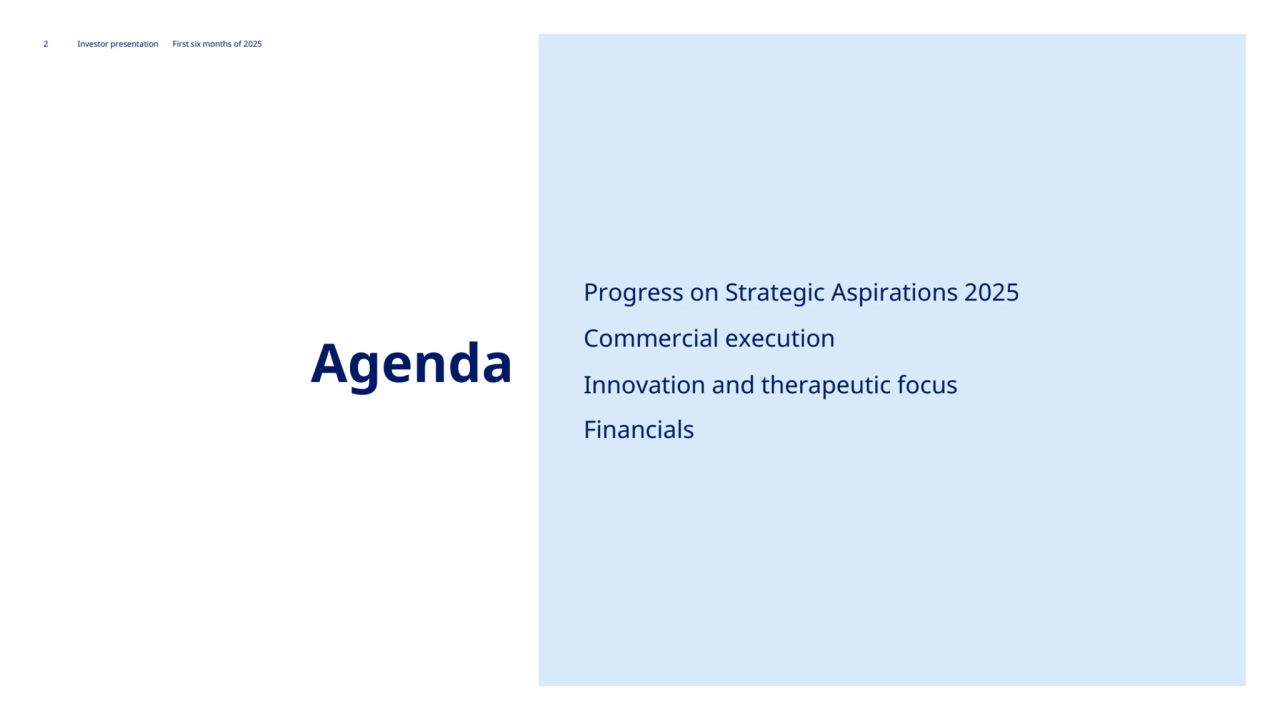 2 Novo Nordisk®
Investor presentation First six months of 2025
Agenda
Progress on Strategic Aspirations 2025
Financials
Innovation and therapeutic focus
Commercial execution Agenda