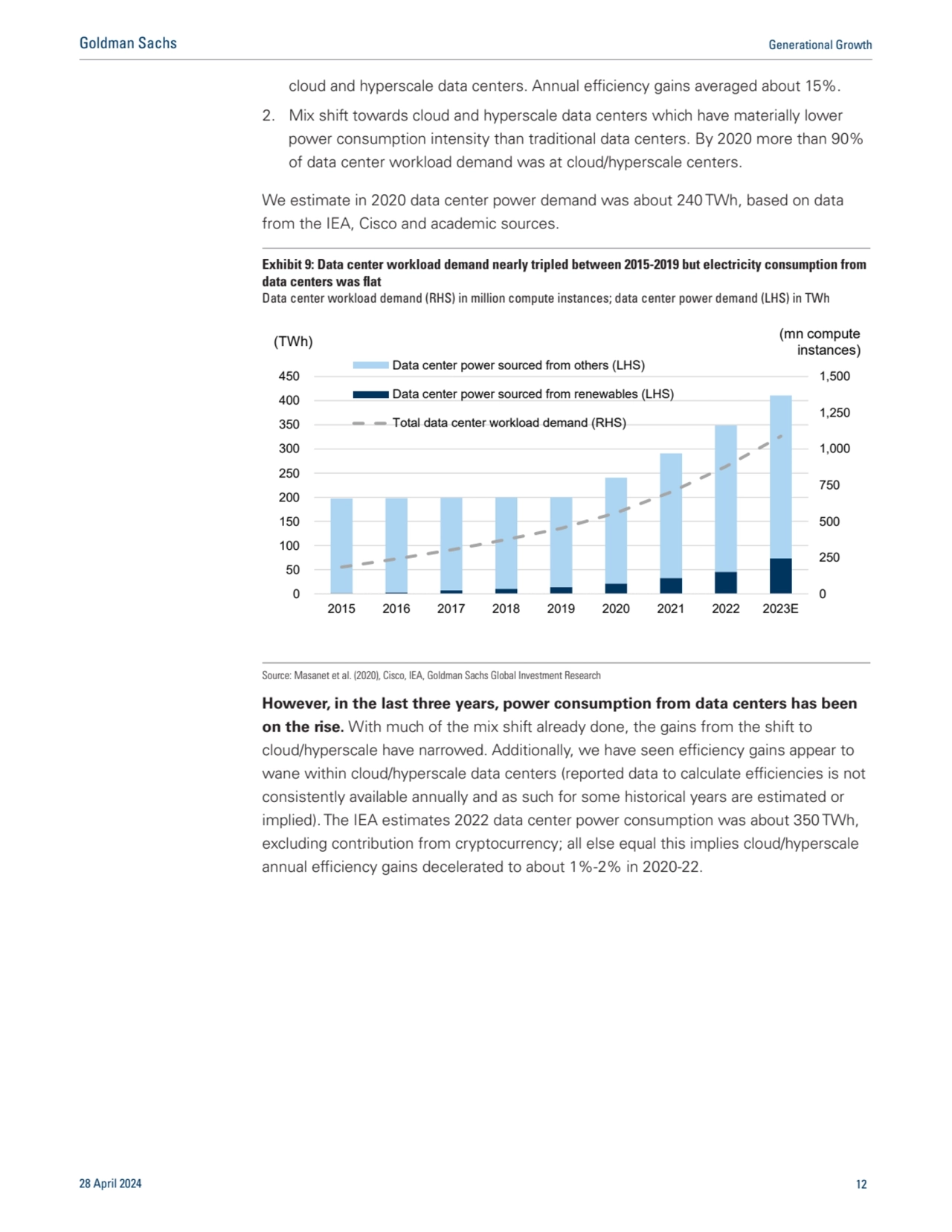 cloud and hyperscale data centers. Annual efficiency gains averaged about 15%. 
2. Mix shift towar…