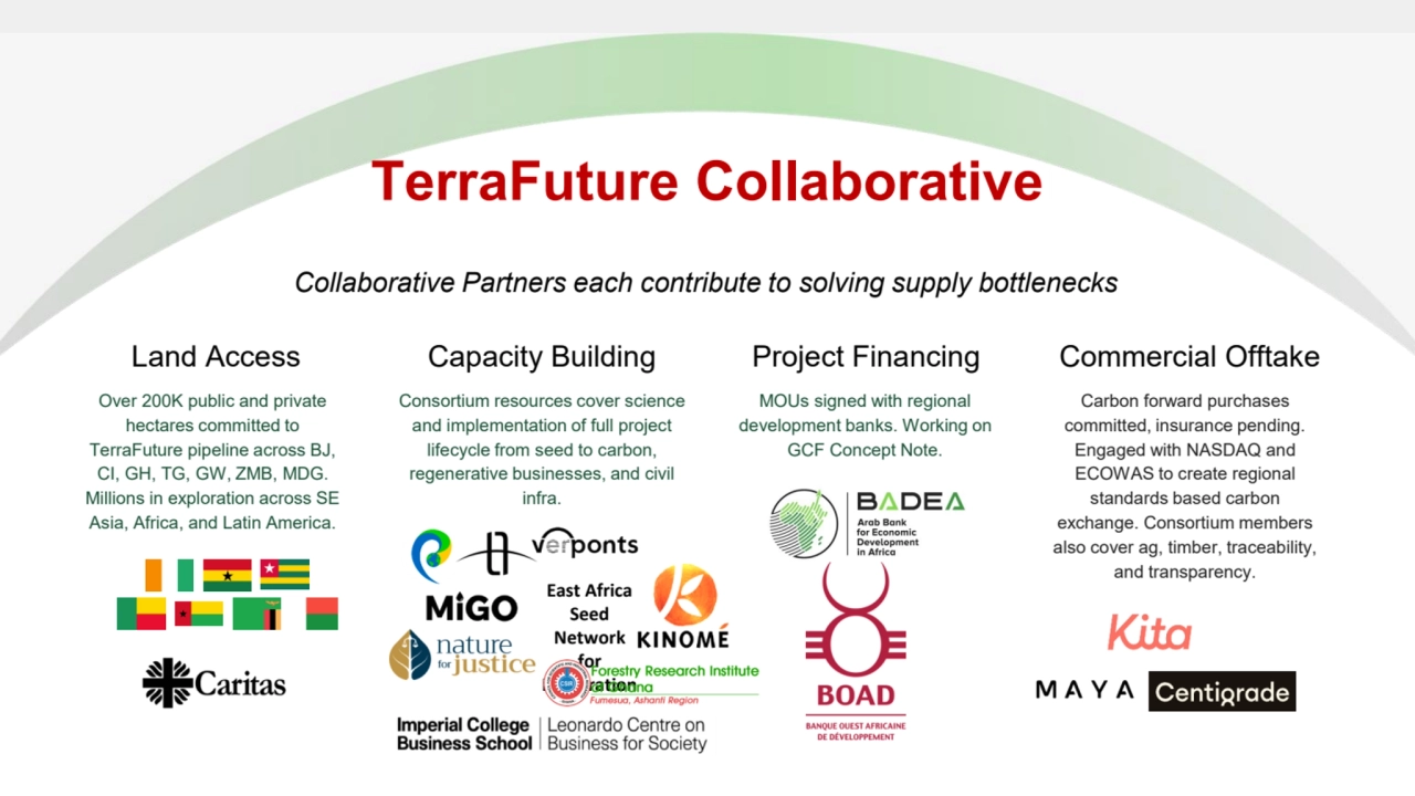 Land Access Capacity Building Project Financing Commercial Offtake
TerraFuture Collaborative
Coll…