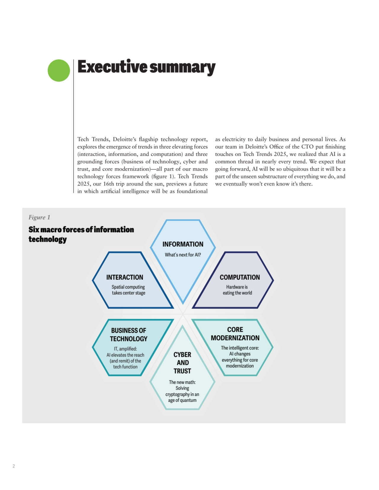 2
INFORMATION
COMPUTATION
BUSINESS OF
TECHNOLOGY
CYBER
 AND
TRUST
CORE
MODERNIZATION
INTE…