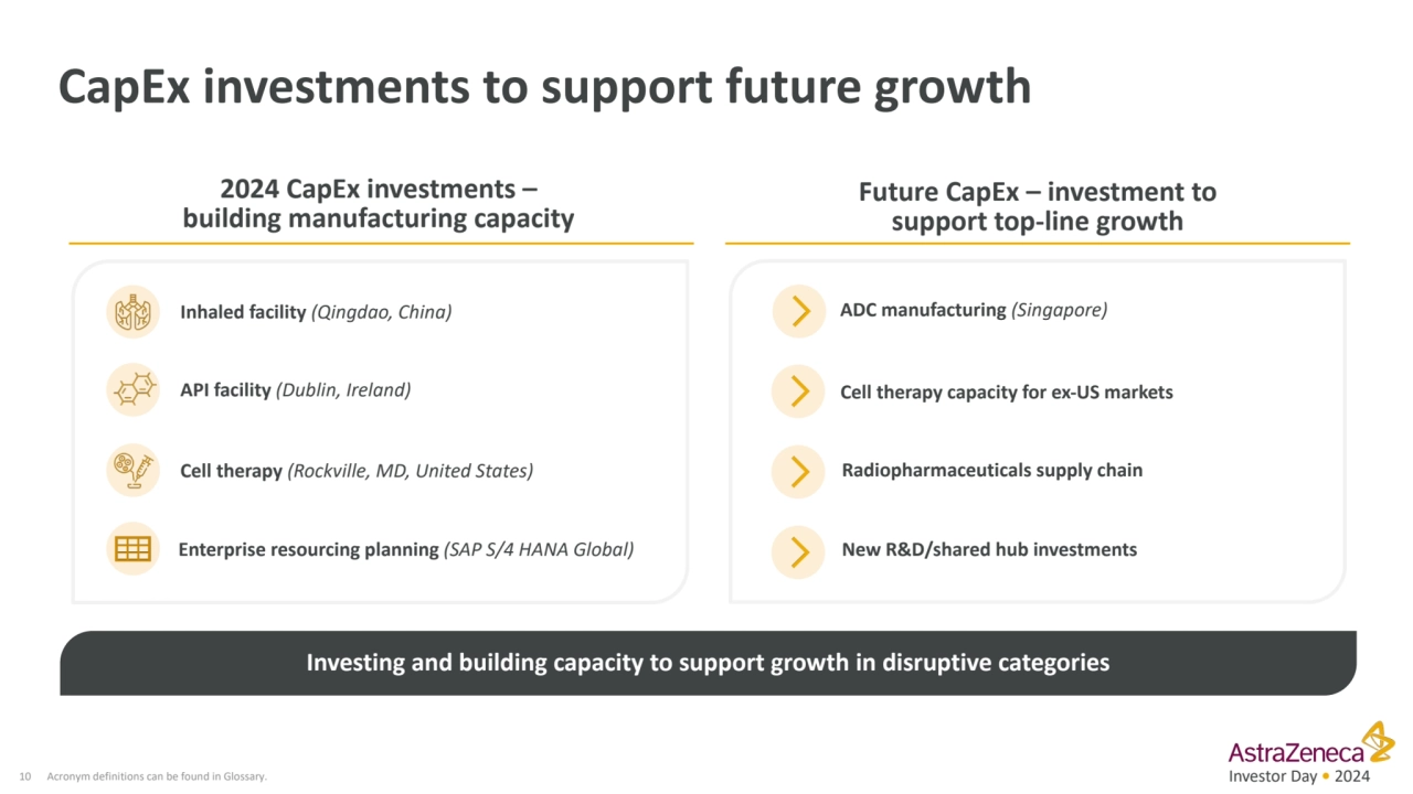 Investor Day • 2024
CapEx investments to support future growth
10
Future CapEx – investment to 
…