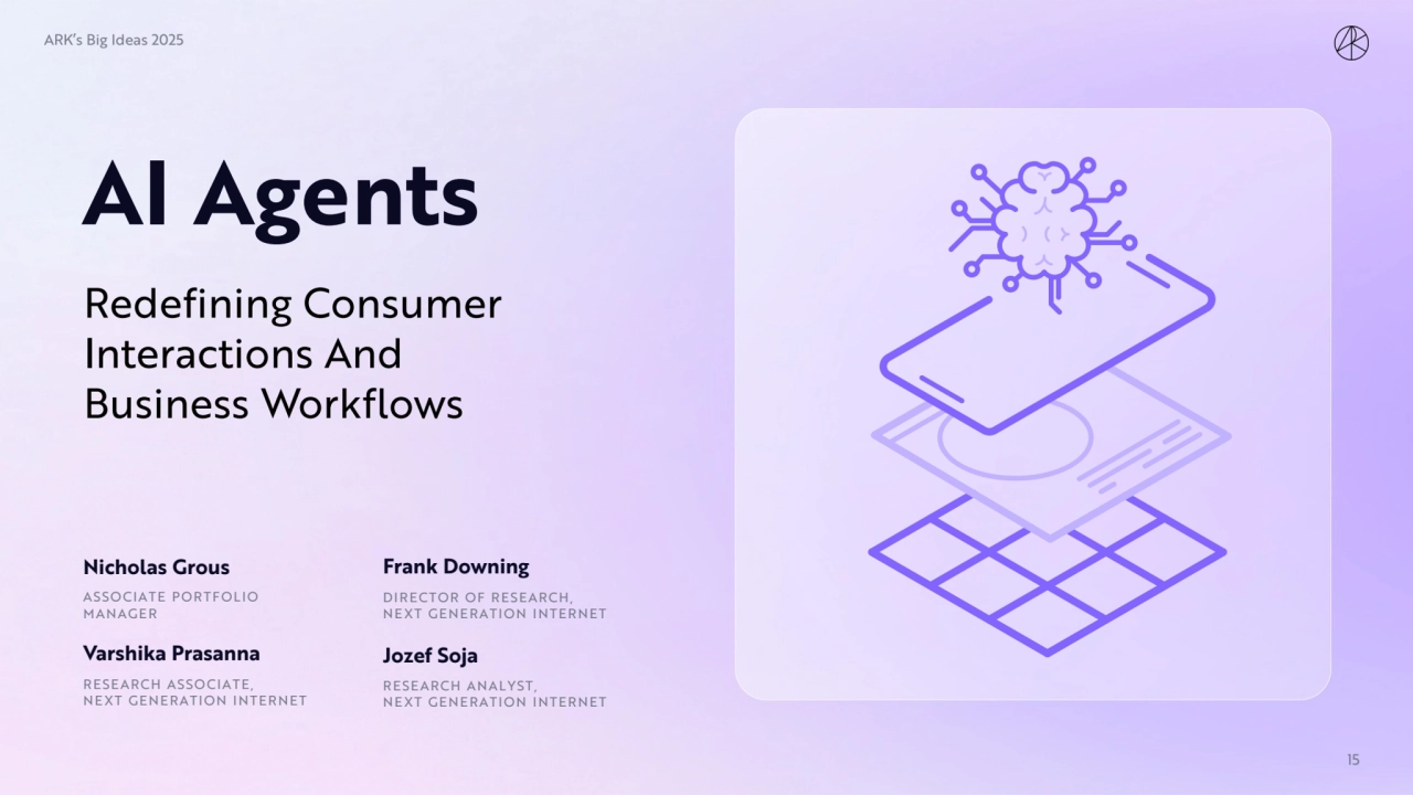 Redefining Consumer 
Interactions And 
Business Workflows
ARK’s Big Ideas 2025
AI Agents
Nicho…