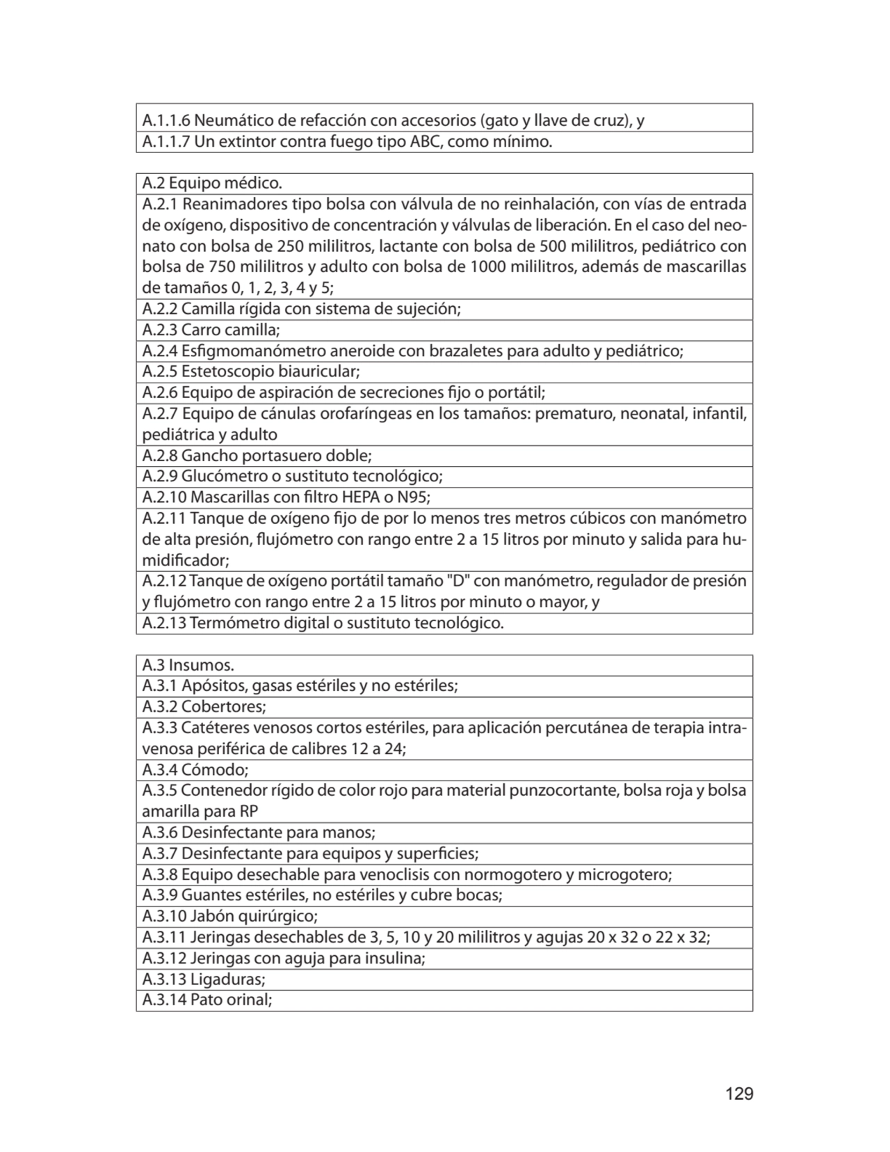 129
A.1.1.6 Neumático de refacción con accesorios (gato y llave de cruz), y 
A.1.1.7 Un extintor …