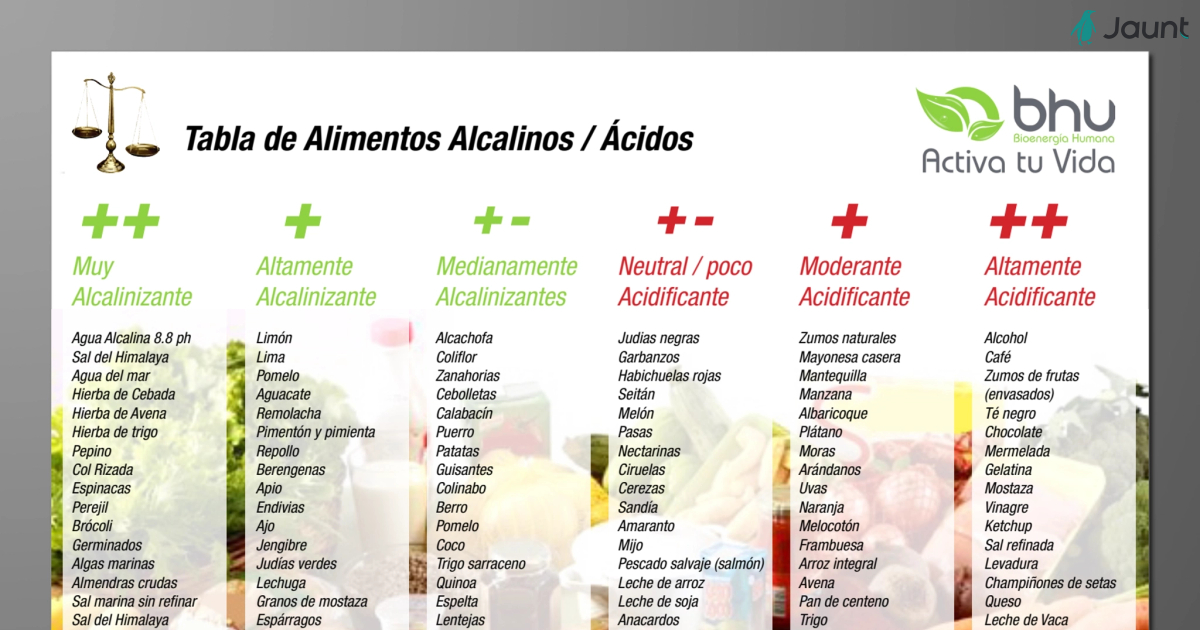 tabla-alimentos-alcalinizantes.pdf