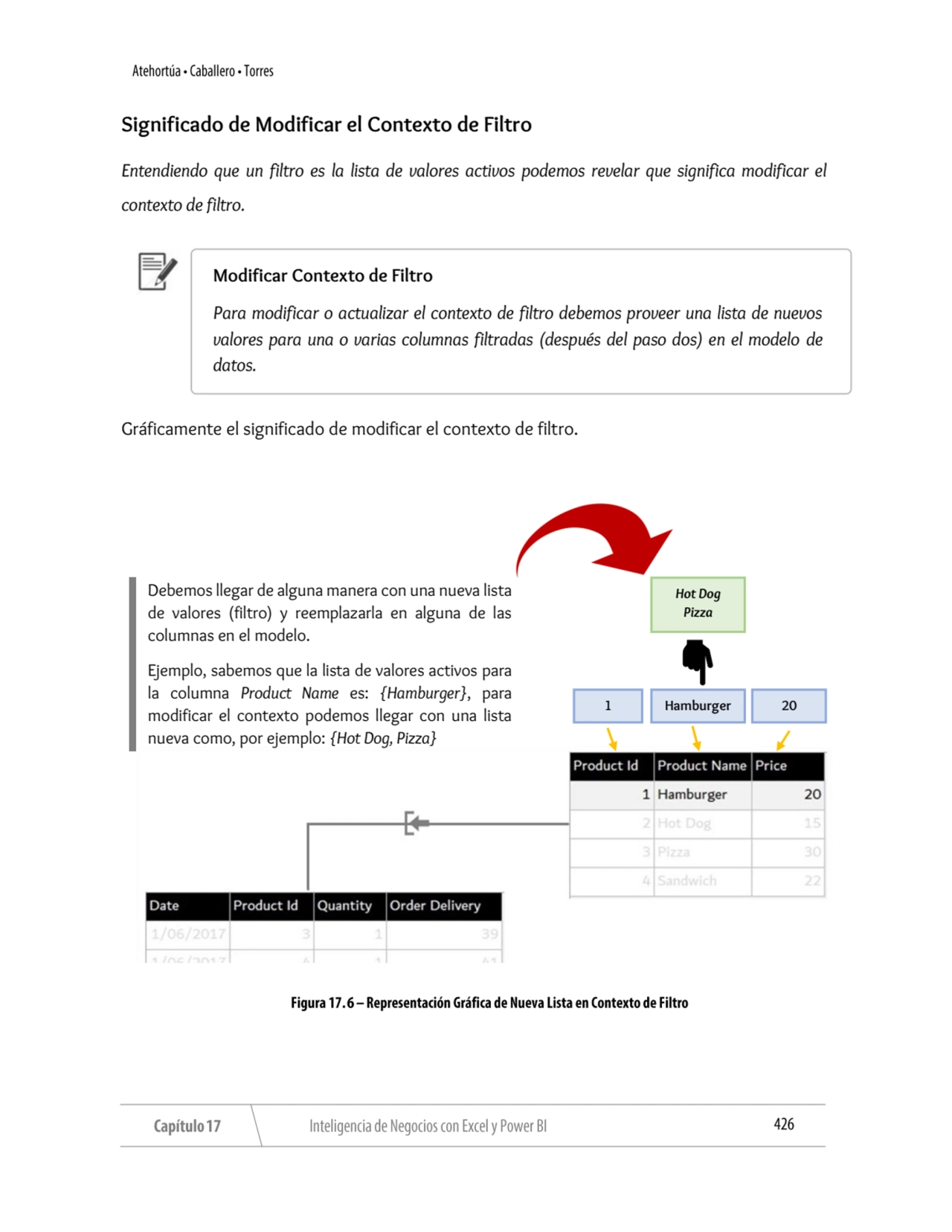 Significado de Modificar el Contexto de Filtro
Entendiendo que un filtro es la lista de valores ac…