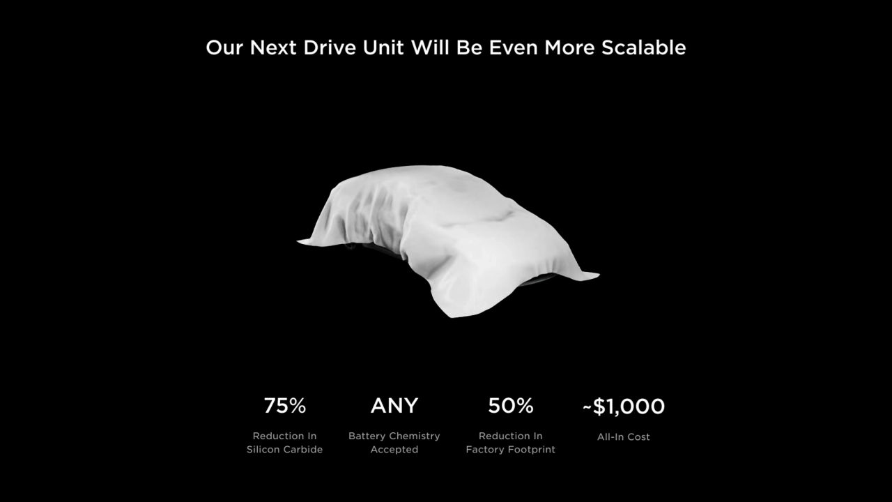 Our Next Drive Unit Will Be Even More Scalable
75%
Reduction In 
Silicon Carbide
ANY
Battery C…