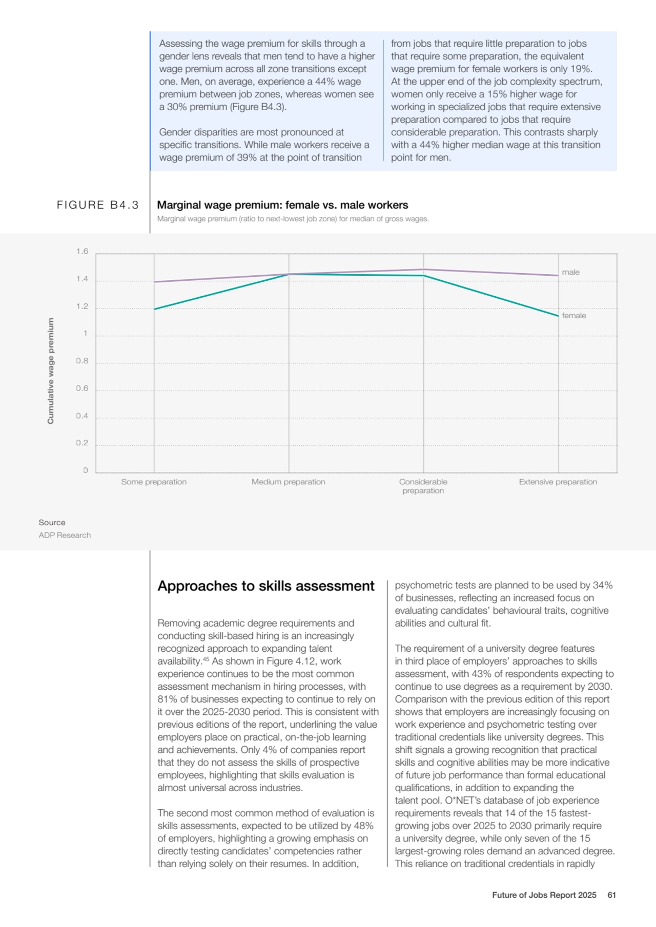 Approaches to skills assessment
Removing academic degree requirements and 
conducting skill-based…