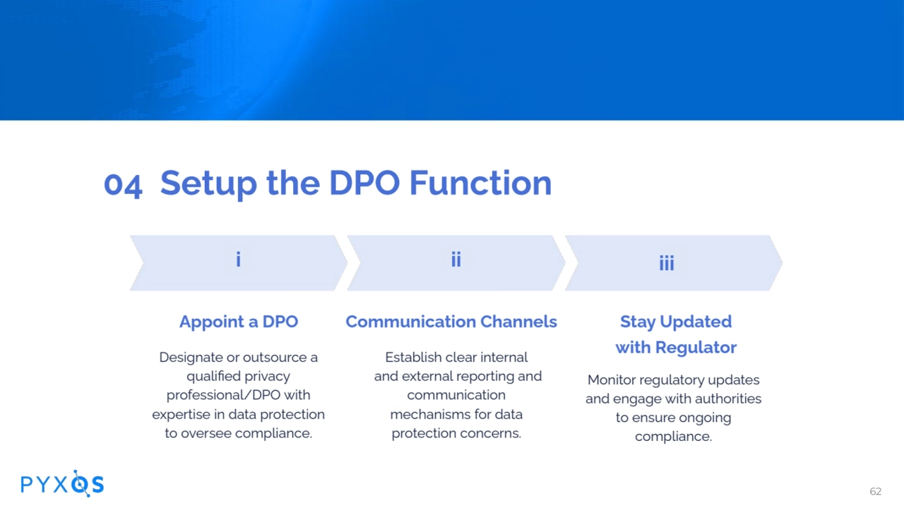 04 Setup the DPO Function
Appoint a DPO
Designate or outsource a
qualified privacy
profession…