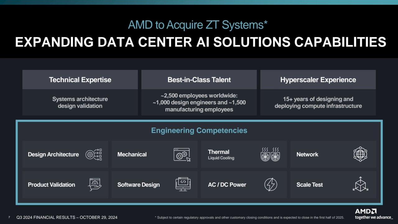 7 7 Q3 2024 FINANCIAL RESULTS – OCTOBER 29, 2024
Systems architecture
design validation
~2,500 e…