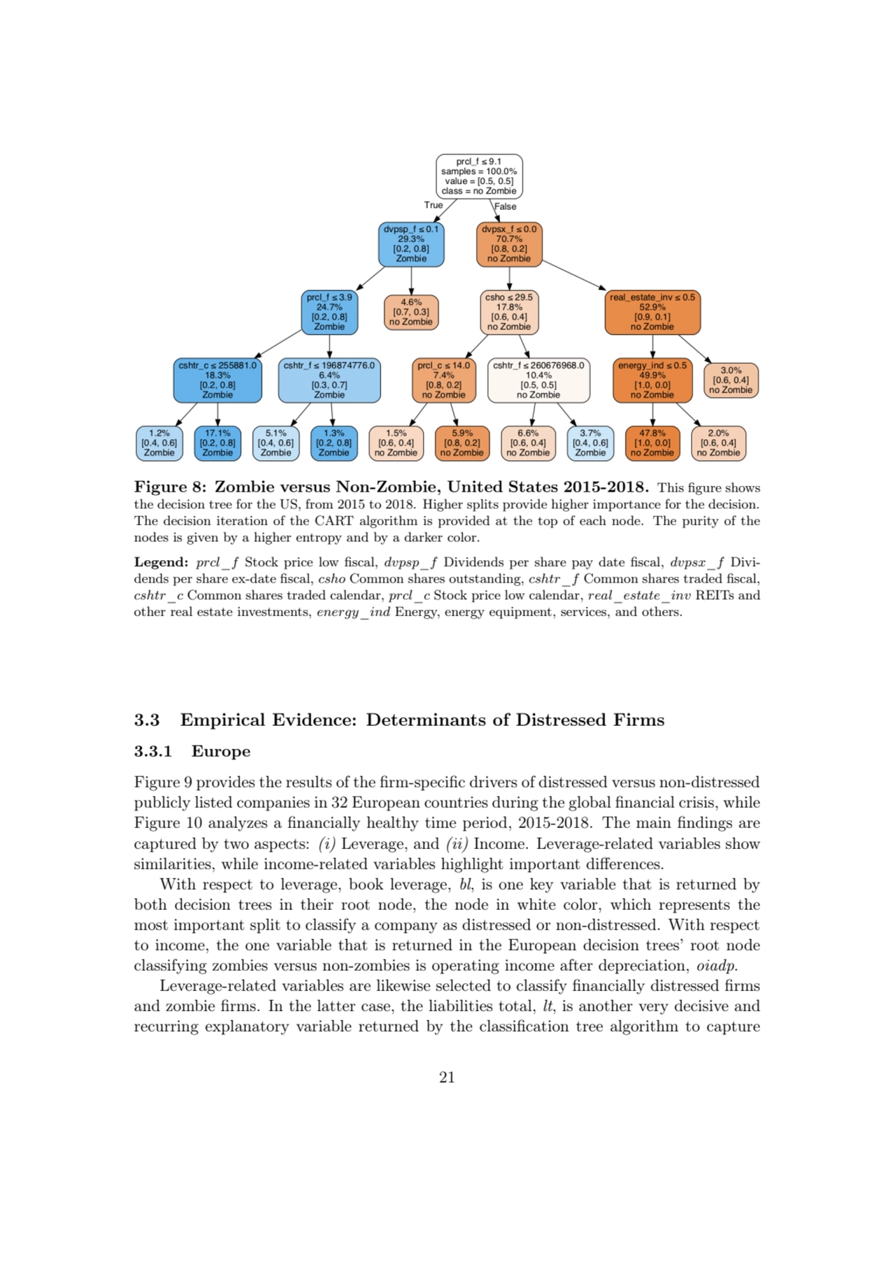 Figure 8: Zombie versus Non-Zombie, United States 2015-2018. This figure shows
the decision tree f…