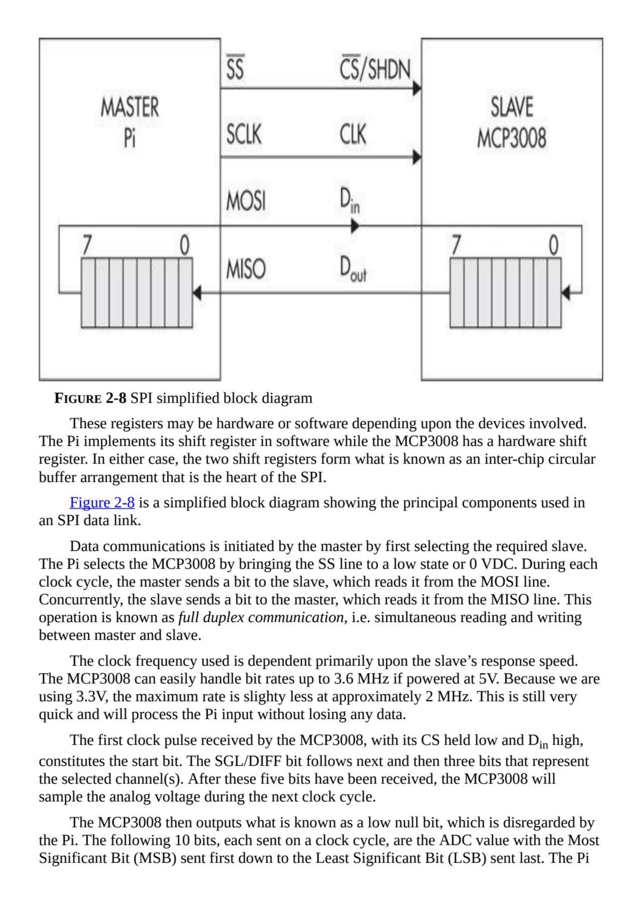 FIGURE 2-8 SPI simplified block diagram
These registers may be hardware or software depending upon…