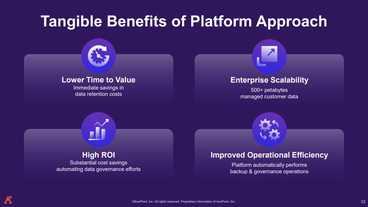 ©AvePoint, Inc. All rights reserved. Proprietary information of AvePoint, Inc. 
Tangible Benefits of Platform Approach
Lower Time to Value
Immediate savings in 
data retention costs
Enterprise Scalability
500+ petabytes 
managed customer data
High ROI
Substantial cost savings 
automating data governance efforts
Improved Operational Efficiency
Platform automatically performs 
backup & governance operations
23