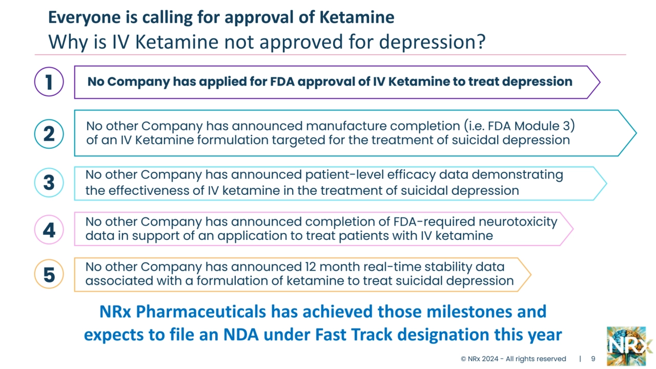 Everyone is calling for approval of Ketamine
Why is IV Ketamine not approved for depression?
No Company has applied for FDA approval of IV Ketamine to treat depression
No other Company has announced patient-level efficacy data demonstrating
the effectiveness of IV ketamine in the treatment of suicidal depression 
No other Company has announced manufacture completion (i.e. FDA Module 3)
of an IV Ketamine formulation targeted for the treatment of suicidal depression
No other Company has announced completion of FDA-required neurotoxicity
data in support of an application to treat patients with IV ketamine
No other Company has announced 12 month real-time stability data
associated with a formulation of ketamine to treat suicidal depression
1
2
3
4
5
© NRx 2024 - All rights reserved | 9
NRx Pharmaceuticals has achieved those milestones and 
expects to file an NDA under Fast Track designation this year