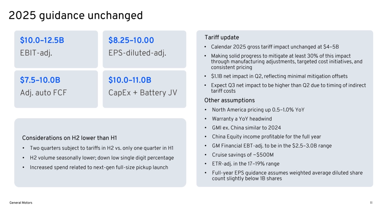11
Considerations on H2 lower than H1
• Two quarters subject to tariffs in H2 vs. only one quarter in H1
• H2 volume seasonally lower; down low single digit percentage 
• Increased spend related to next-gen full-size pickup launch
2025 guidance unchanged 
$10.0–12.5B
EBIT-adj.
$8.25–10.00
EPS-diluted-adj.
$7.5–10.0B
Adj. auto FCF
$10.0–11.0B
CapEx + Battery JV
Tariff update
• Calendar 2025 gross tariff impact unchanged at $4–5B
• Making solid progress to mitigate at least 30% of this impact 
through manufacturing adjustments, targeted cost initiatives, and 
consistent pricing
• $1.1B net impact in Q2, reflecting minimal mitigation offsets
• Expect Q3 net impact to be higher than Q2 due to timing of indirect 
tariff costs
Other assumptions
• North America pricing up 0.5–1.0% YoY
• Warranty a YoY headwind
• GMI ex. China similar to 2024 
• China Equity income profitable for the full year 
• GM Financial EBT-adj. to be in the $2.5–3.0B range
• Cruise savings of ~$500M
• ETR-adj. in the 17–19% range
• Full-year EPS guidance assumes weighted average diluted share 
count slightly below 1B shares
General Motors 11
