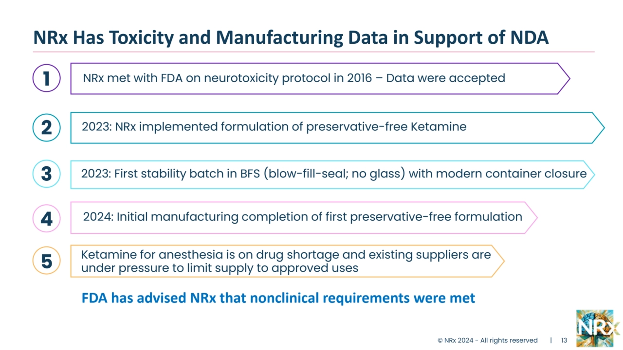 NRx Has Toxicity and Manufacturing Data in Support of NDA
NRx met with FDA on neurotoxicity protocol in 2016 – Data were accepted 
2023: First stability batch in BFS (blow-fill-seal; no glass) with modern container closure
2023: NRx implemented formulation of preservative-free Ketamine
2024: Initial manufacturing completion of first preservative-free formulation
Ketamine for anesthesia is on drug shortage and existing suppliers are 
under pressure to limit supply to approved uses
1
2
3
4
5
© NRx 2024 - All rights reserved | 13
FDA has advised NRx that nonclinical requirements were met