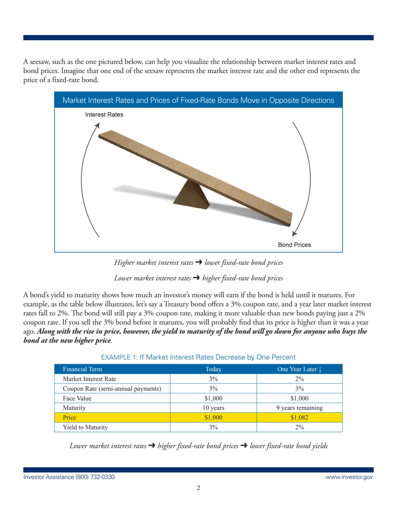 Investor Assistance (800) 732-0330 www.investor.gov
2
A seesaw, such as the one pictured below, c…