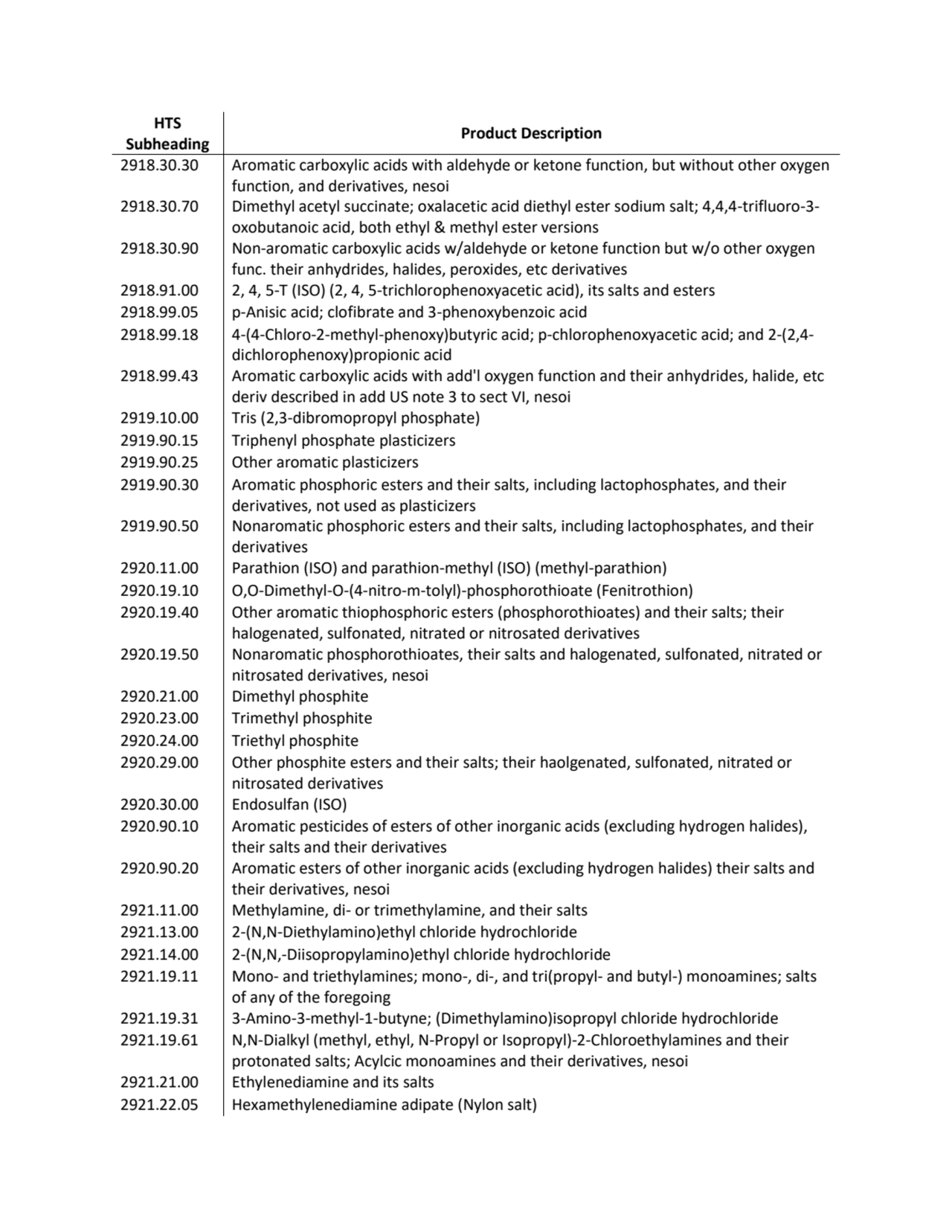 HTS 
Subheading Product Description
2918.30.30 Aromatic carboxylic acids with aldehyde or ketone …