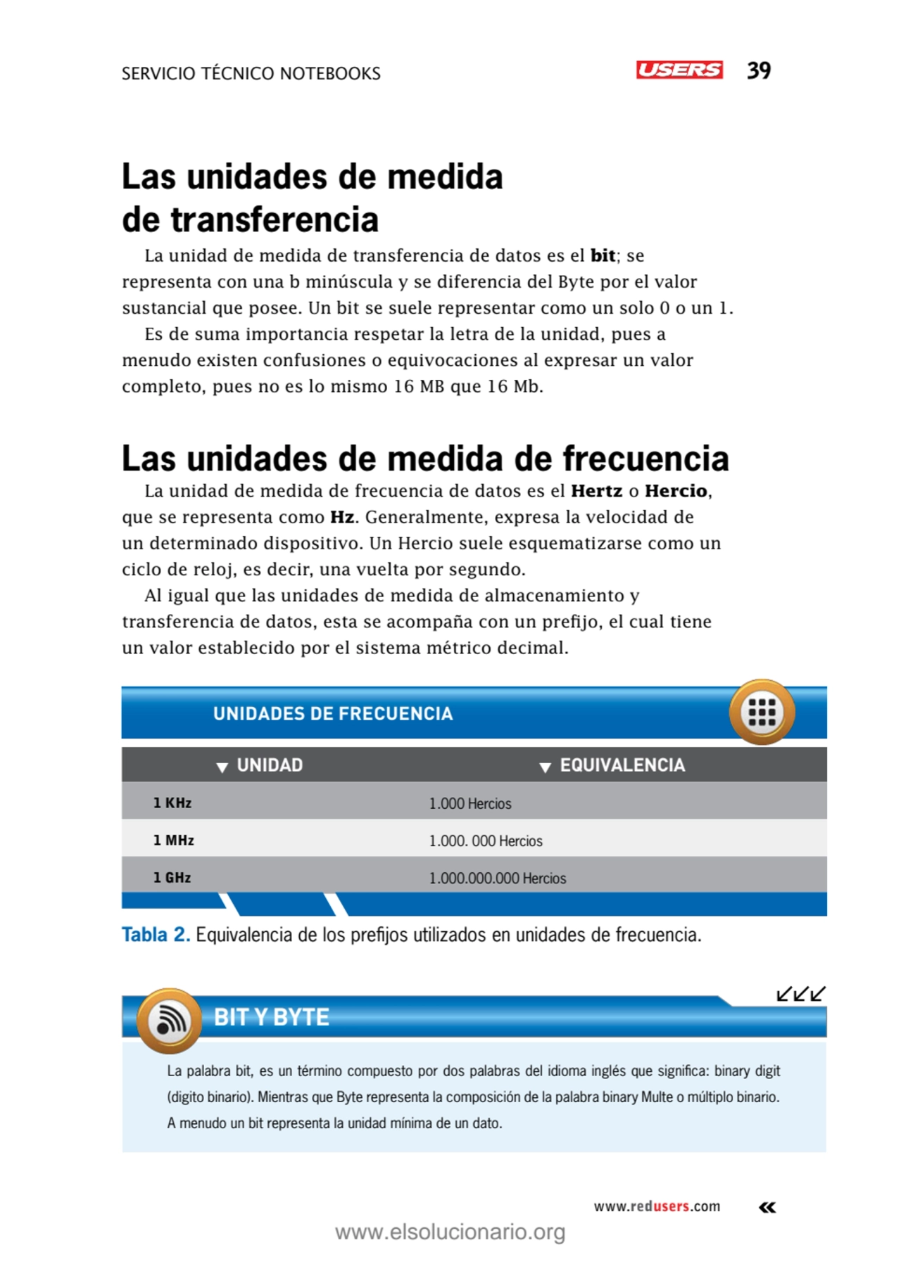 Servicio técnico notebooks 39
www.redusers.com
Las unidades de medida 
de transferencia
La unid…