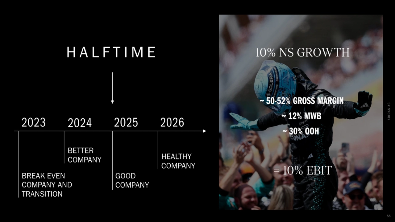 Adidas q2 2025 earnings presentation - Page 55