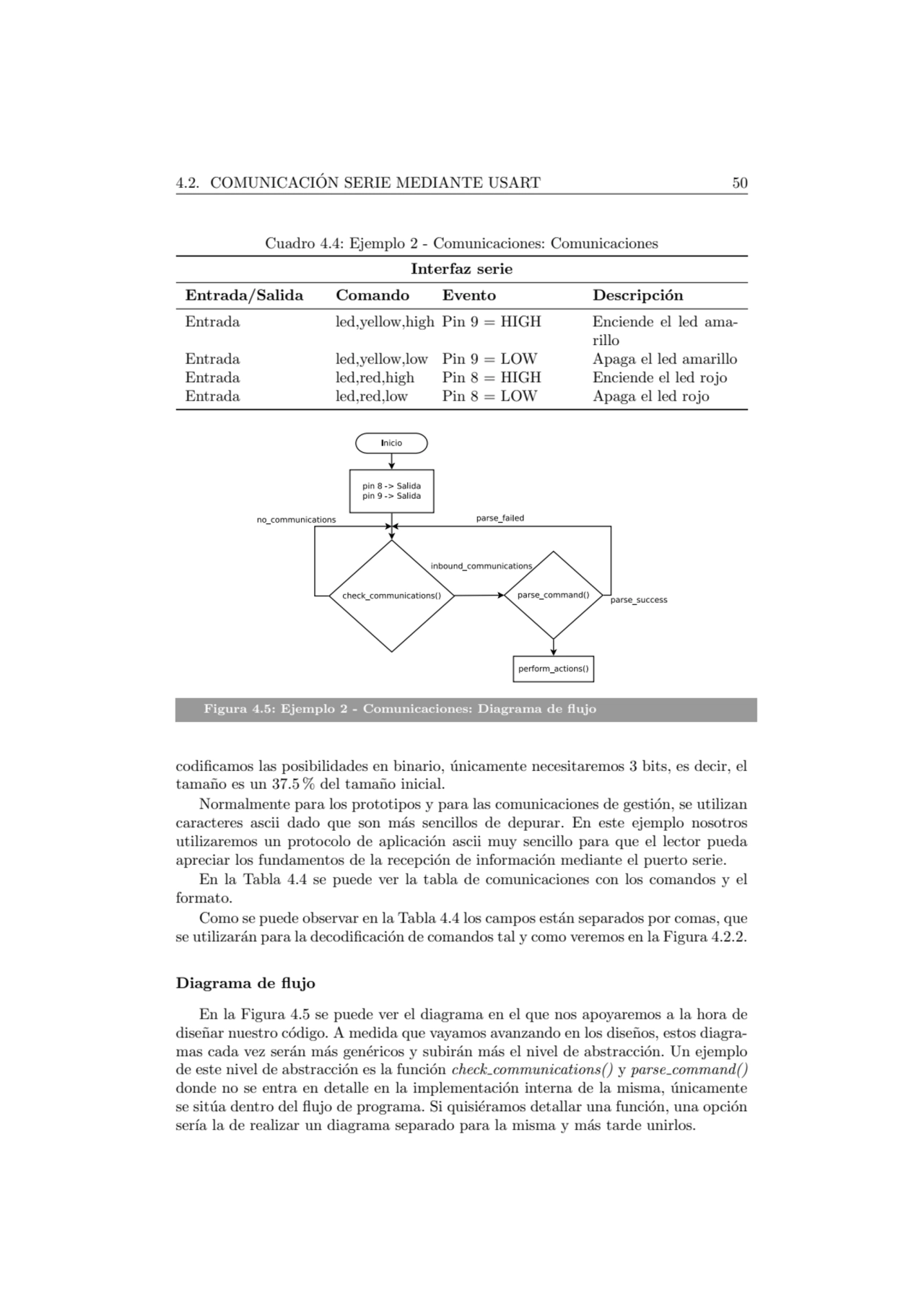 4.2. COMUNICACION SERIE MEDIANTE USART 50 ´
Cuadro 4.4: Ejemplo 2 - Comunicaciones: Comunicaciones…