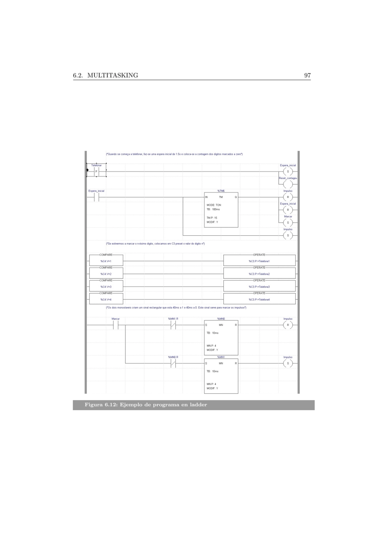 6.2. MULTITASKING 97
Figura 6.12: Ejemplo de programa en ladder