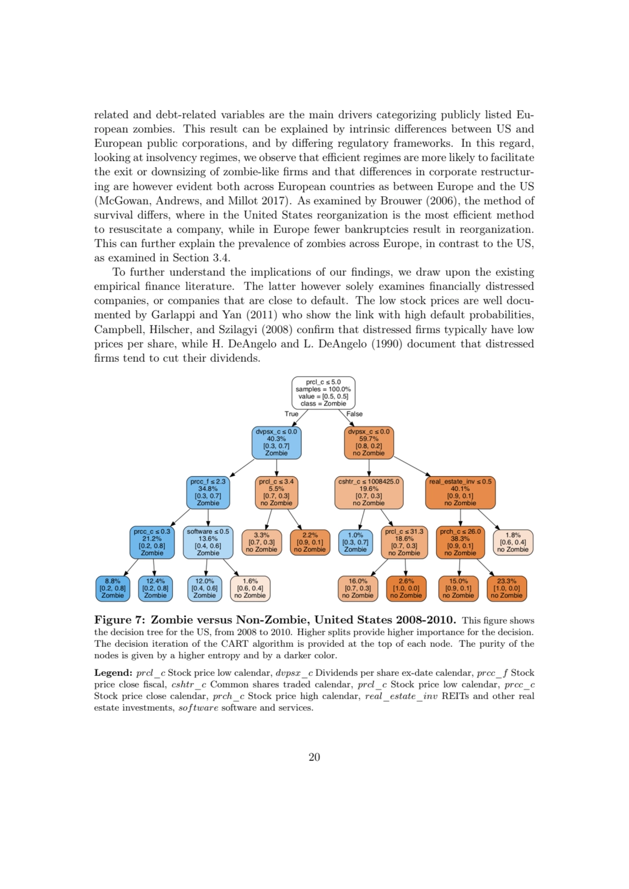 related and debt-related variables are the main drivers categorizing publicly listed European zomb…