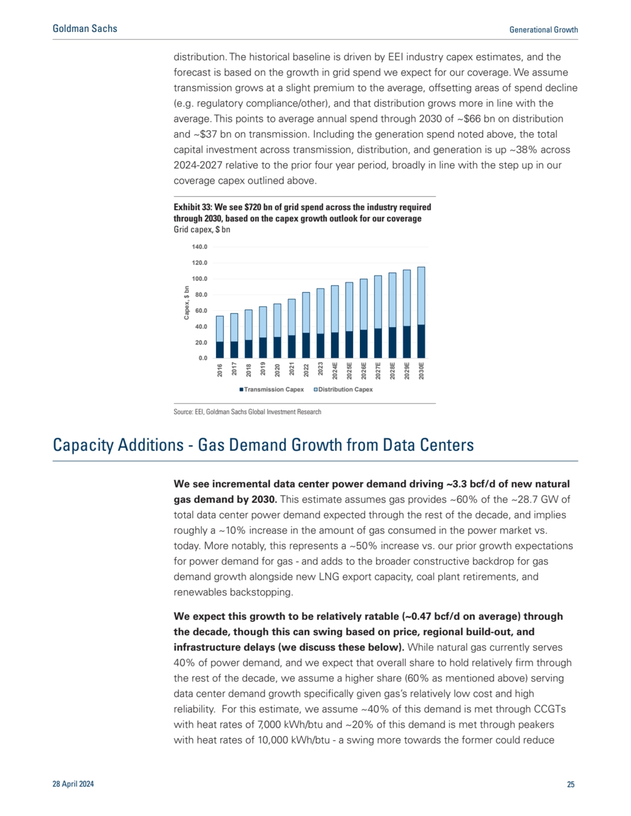 distribution. The historical baseline is driven by EEI industry capex estimates, and the
forecast …