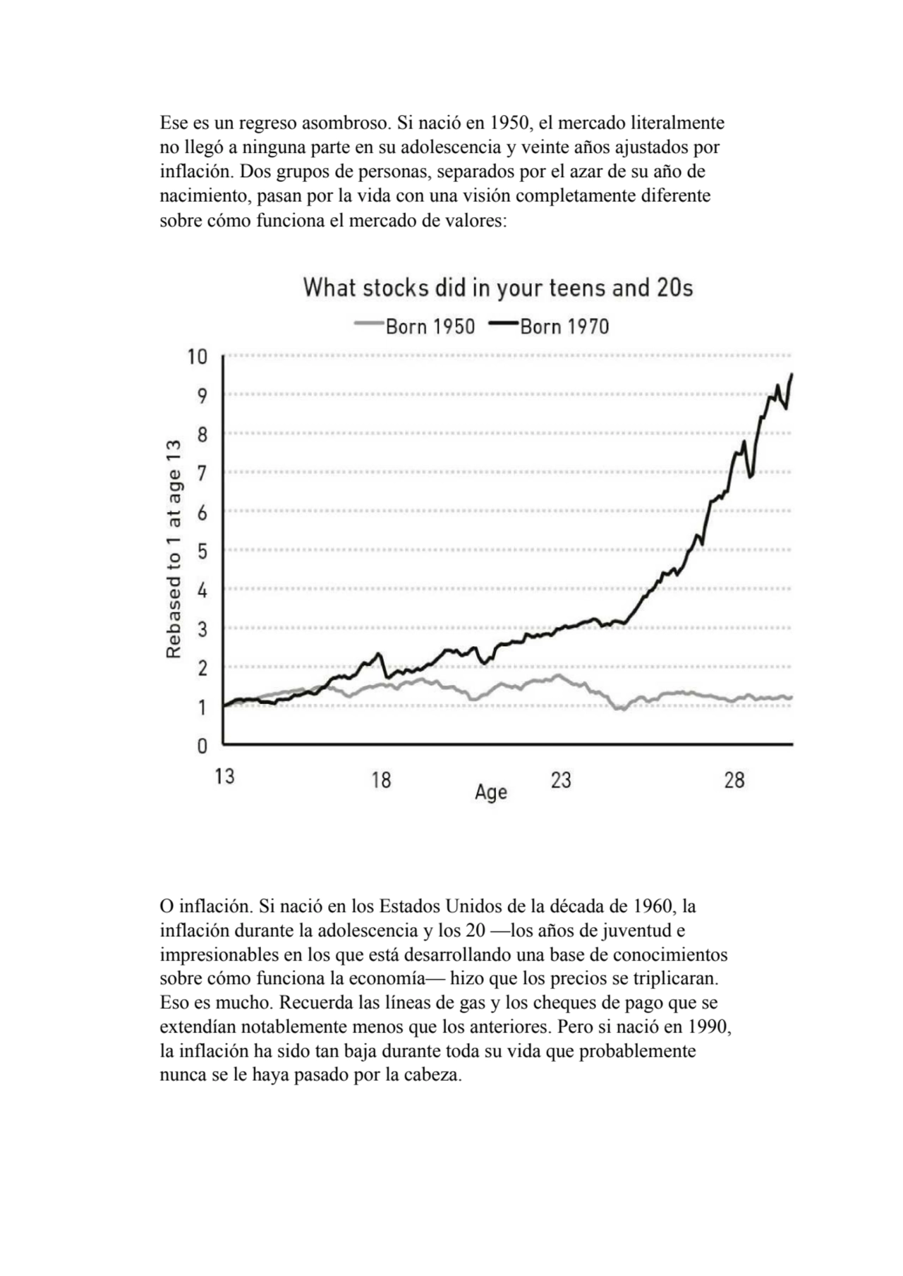 Ese es un regreso asombroso. Si nació en 1950, el mercado literalmente 
no llegó a ninguna parte e…