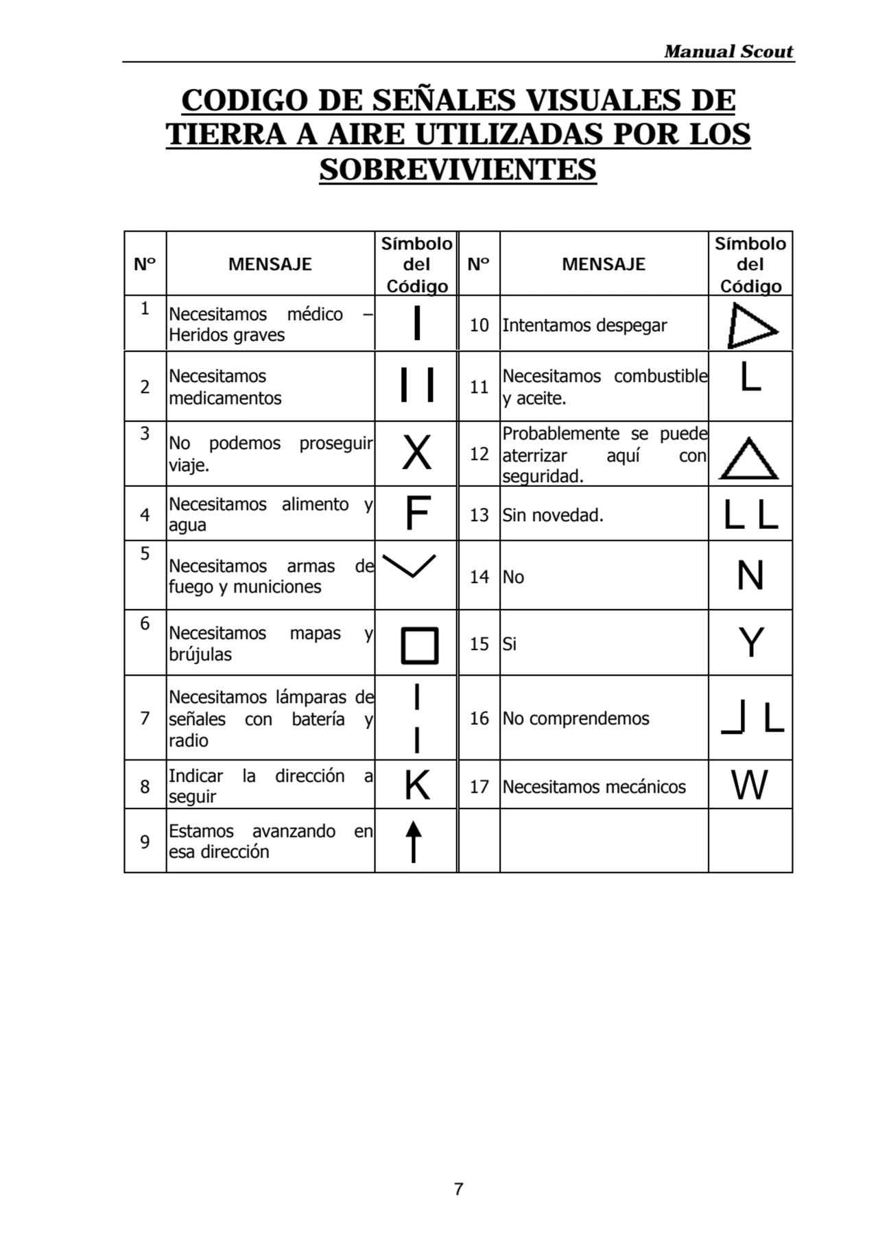 Manual Scout
7
CODIGO DE SEÑALES VISUALES DE
TIERRA A AIRE UTILIZADAS POR LOS
SOBREVIVIENTES
N…