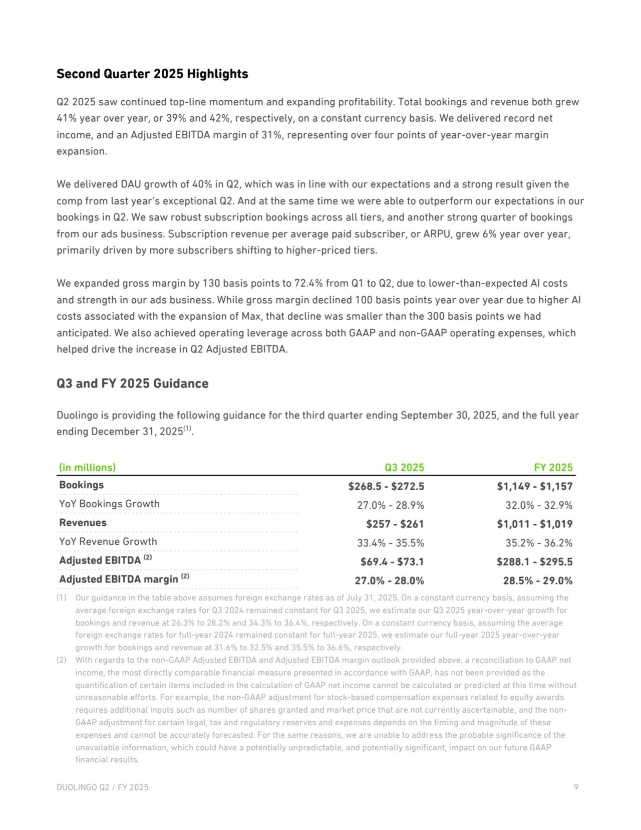 Second Quarter 2025 Highlights
Q2 2025 saw continued top-line momentum and expanding profitability. Total bookings and revenue both grew 
41% year over year, or 39% and 42%, respectively, on a constant currency basis. We delivered record net 
income, and an Adjusted EBITDA margin of 31%, representing over four points of year-over-year margin 
expansion.
We delivered DAU growth of 40% in Q2, which was in line with our expectations and a strong result given the 
comp from last year’s exceptional Q2. And at the same time we were able to outperform our expectations in our 
bookings in Q2. We saw robust subscription bookings across all tiers, and another strong quarter of bookings 
from our ads business. Subscription revenue per average paid subscriber, or ARPU, grew 6% year over year, 
primarily driven by more subscribers shifting to higher-priced tiers.
We expanded gross margin by 130 basis points to 72.4% from Q1 to Q2, due to lower-than-expected AI costs 
and strength in our ads business. While gross margin declined 100 basis points year over year due to higher AI 
costs associated with the expansion of Max, that decline was smaller than the 300 basis points we had 
anticipated. We also achieved operating leverage across both GAAP and non-GAAP operating expenses, which 
helped drive the increase in Q2 Adjusted EBITDA. 
Q3 and FY 2025 Guidance
Duolingo is providing the following guidance for the third quarter ending September 30, 2025, and the full year 
ending December 31, 2025(1).
(in millions) Q3 2025 FY 2025
Bookings $268.5 - $272.5 $1,149 - $1,157
YoY Bookings Growth 27.0% - 28.9% 32.0% - 32.9%
Revenues $257 - $261 $1,011 - $1,019
YoY Revenue Growth 33.4% - 35.5% 35.2% - 36.2%
Adjusted EBITDA (2) $69.4 - $73.1 $288.1 - $295.5
Adjusted EBITDA margin (2) 27.0% - 28.0% 28.5% - 29.0%
(1) Our guidance in the table above assumes foreign exchange rates as of July 31, 2025. On a constant currency basis, assuming the 
average foreign exchange rates for Q3 2024 remained constant for Q3 2025, we estimate our Q3 2025 year-over-year growth for 
bookings and revenue at 26.3% to 28.2% and 34.3% to 36.4%, respectively. On a constant currency basis, assuming the average 
foreign exchange rates for full-year 2024 remained constant for full-year 2025, we estimate our full-year 2025 year-over-year 
growth for bookings and revenue at 31.6% to 32.5% and 35.5% to 36.6%, respectively.
(2) With regards to the non-GAAP Adjusted EBITDA and Adjusted EBITDA margin outlook provided above, a reconciliation to GAAP net 
income, the most directly comparable financial measure presented in accordance with GAAP, has not been provided as the 
quantification of certain items included in the calculation of GAAP net income cannot be calculated or predicted at this time without 
unreasonable efforts. For example, the non-GAAP adjustment for stock-based compensation expenses related to equity awards 
requires additional inputs such as number of shares granted and market price that are not currently ascertainable, and the nonGAAP adjustment for certain legal, tax and regulatory reserves and expenses depends on the timing and magnitude of these 
expenses and cannot be accurately forecasted. For the same reasons, we are unable to address the probable significance of the 
unavailable information, which could have a potentially unpredictable, and potentially significant, impact on our future GAAP 
financial results.
DUOLINGO Q2 / FY 2025 9