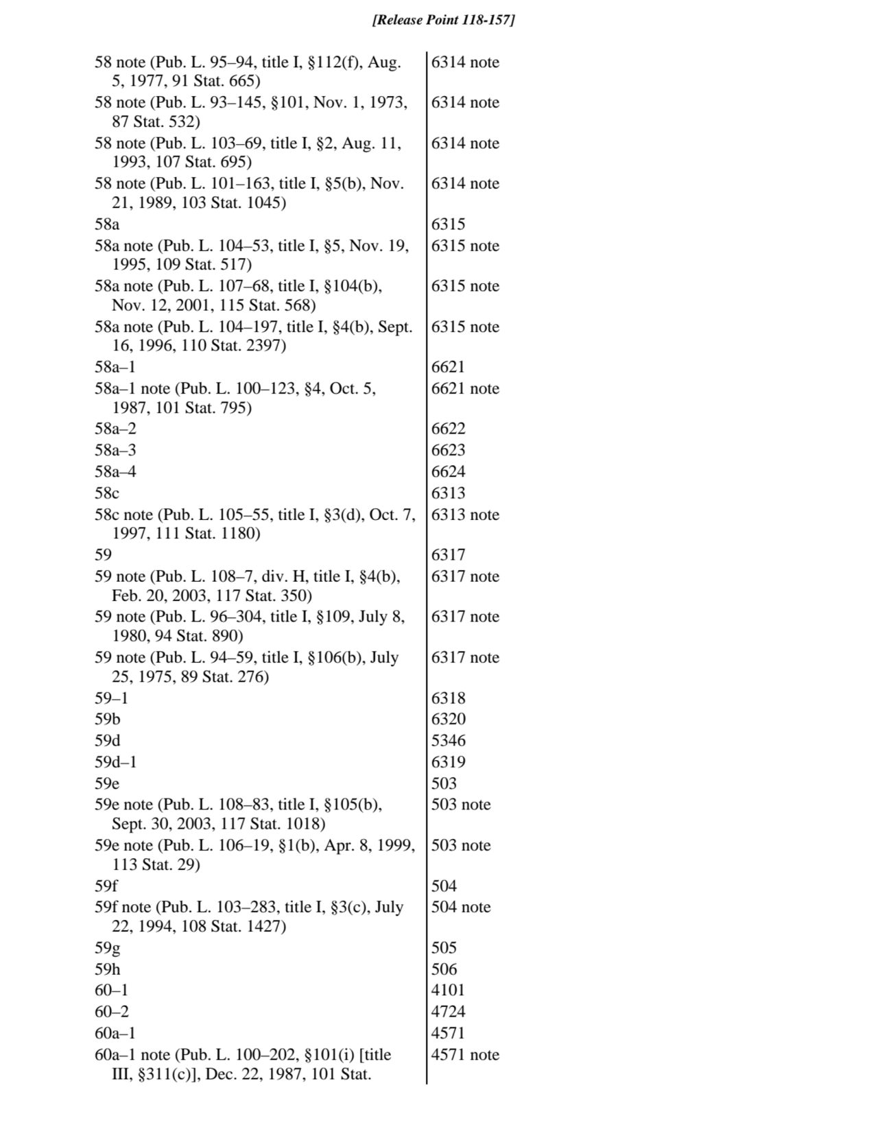 58 note (Pub. L. 95–94, title I, §112(f), Aug.
5, 1977, 91 Stat. 665)
6314 note
58 note (Pub. L.…