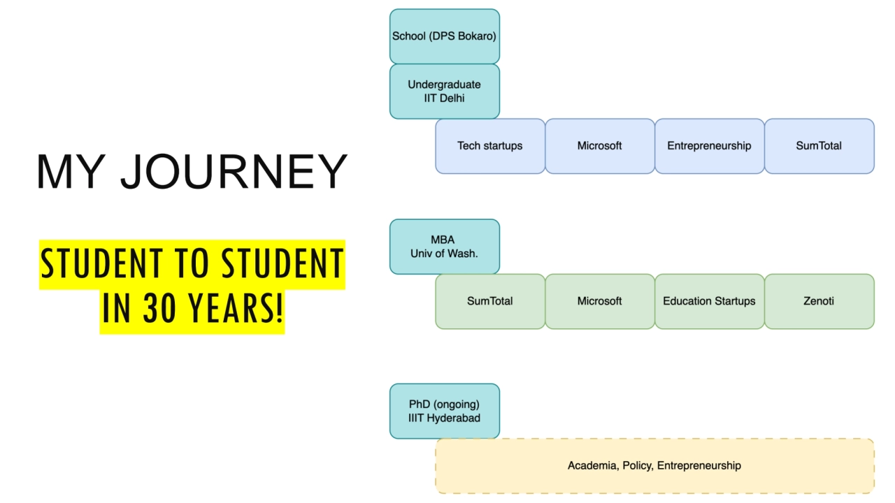 MY JOURNEY
STUDENT TO STUDENT
IN 30 YEARS!