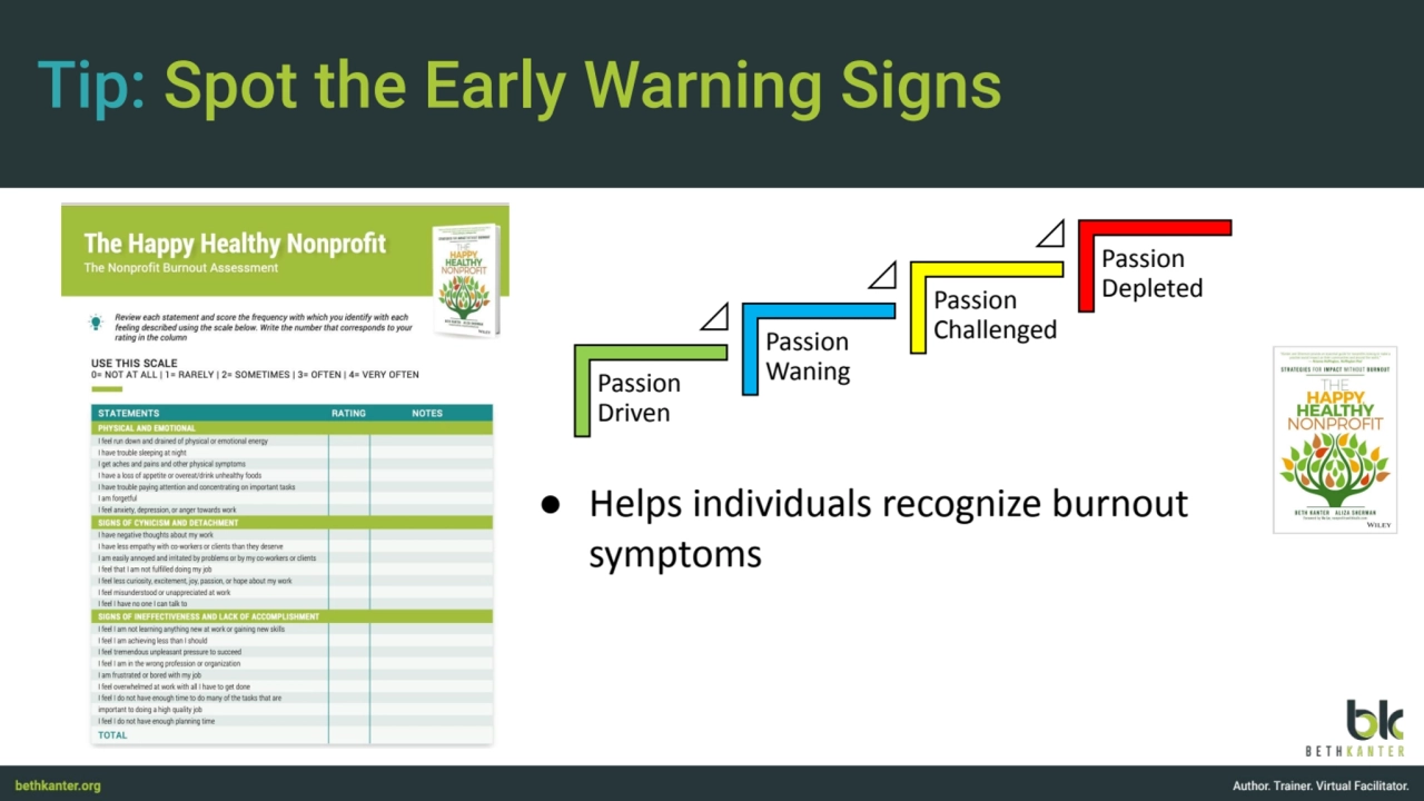 Tip: Spot the Early Warning Signs
Passion 
Driven
Passion 
Waning
Passion 
Challenged
Passio…