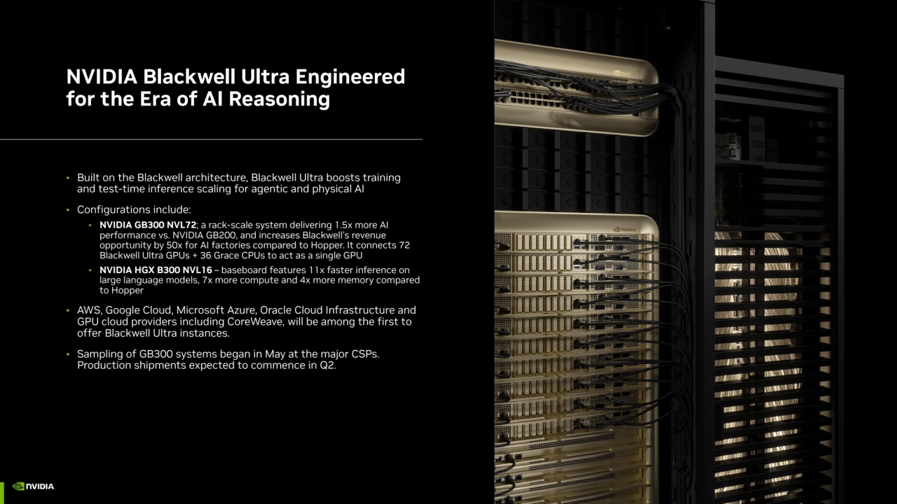 NVIDIA Blackwell Ultra Engineered 
for the Era of AI Reasoning
• Built on the Blackwell architecture, Blackwell Ultra boosts training 
and test-time inference scaling for agentic and physical AI
• Configurations include:
• NVIDIA GB300 NVL72; a rack-scale system delivering 1.5x more AI 
performance vs. NVIDIA GB200, and increases Blackwell’s revenue 
opportunity by 50x for AI factories compared to Hopper. It connects 72 
Blackwell Ultra GPUs + 36 Grace CPUs to act as a single GPU
• NVIDIA HGX B300 NVL16 – baseboard features 11x faster inference on 
large language models, 7x more compute and 4x more memory compared 
to Hopper
• AWS, Google Cloud, Microsoft Azure, Oracle Cloud Infrastructure and 
GPU cloud providers including CoreWeave, will be among the first to 
offer Blackwell Ultra instances.
• Sampling of GB300 systems began in May at the major CSPs. 
Production shipments expected to commence in Q2.