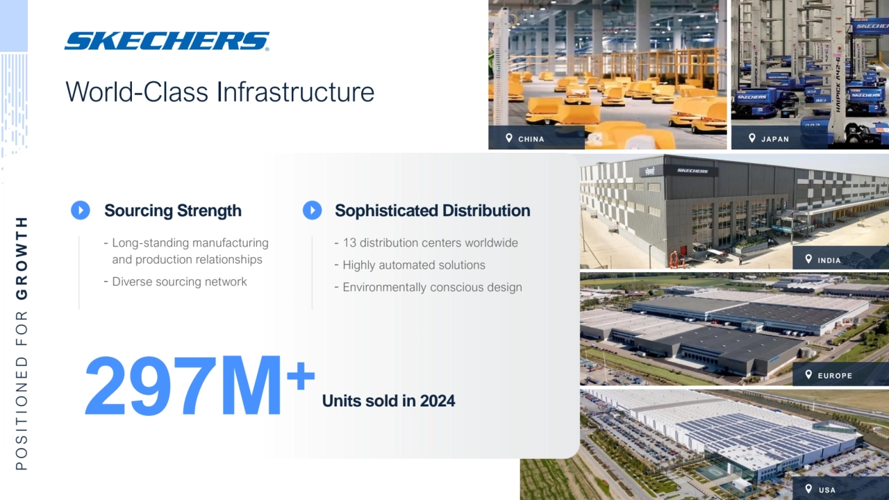 INDIA
EUROPE
USA
World-Class Infrastructure
CHINA JAPAN
Sourcing Strength
Long-standing manufacturing 
and production relationships
Diverse sourcing network
Sophisticated Distribution
13 distribution centers worldwide 
Highly automated solutions
Environmentally conscious design
297M Units sold in 2024 +
P O S I T I O N E D F O R G R O W T H