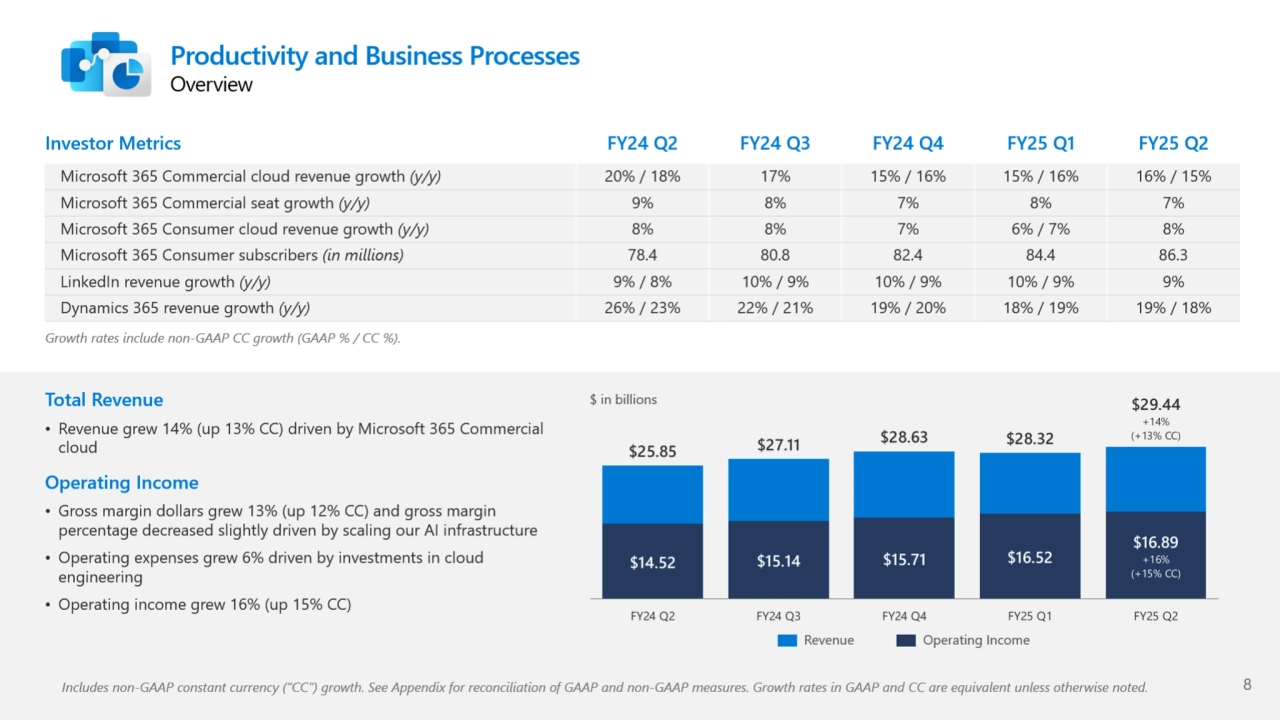 Microsoft Q2 2025 earnings presentation - Page 8