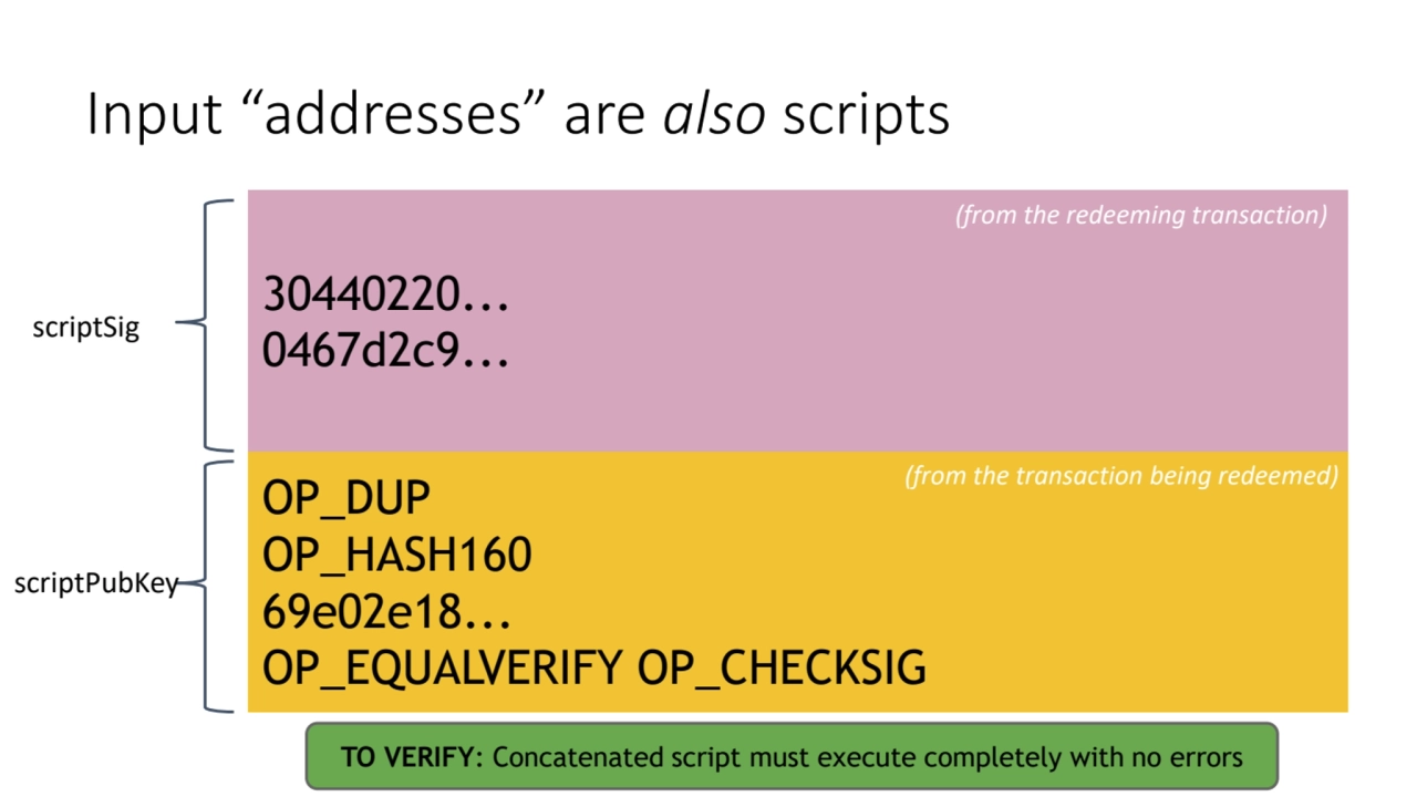 Input “addresses” are also scripts
OP_DUP
OP_HASH160
69e02e18...
OP_EQUALVERIFY OP_CHECKSIG
30…